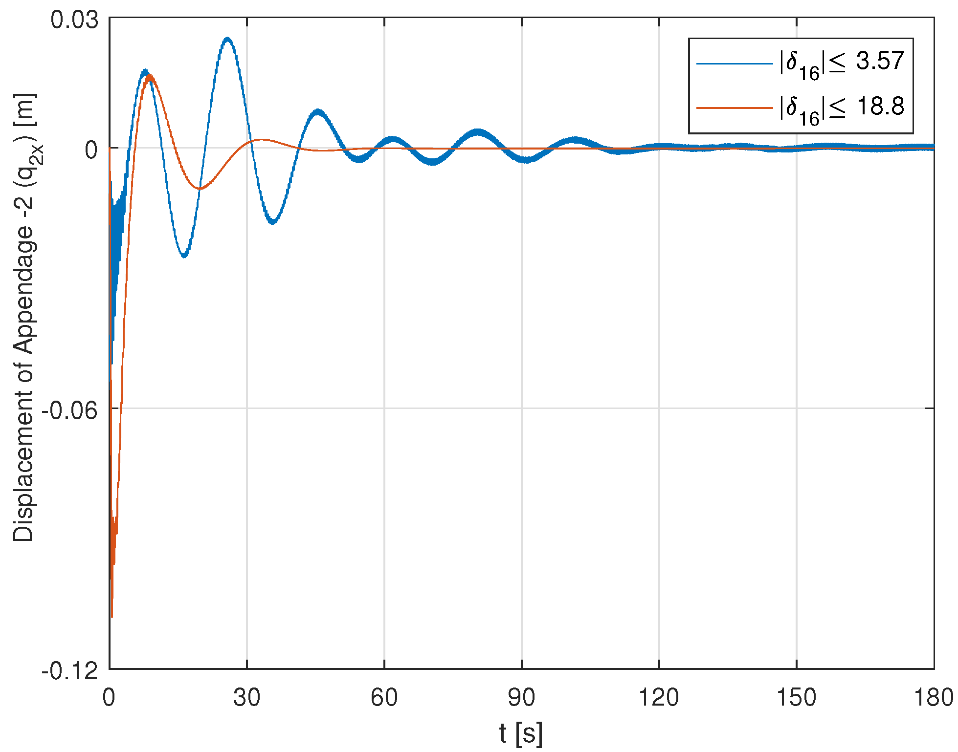 Mathematics 10 00179 g022 550