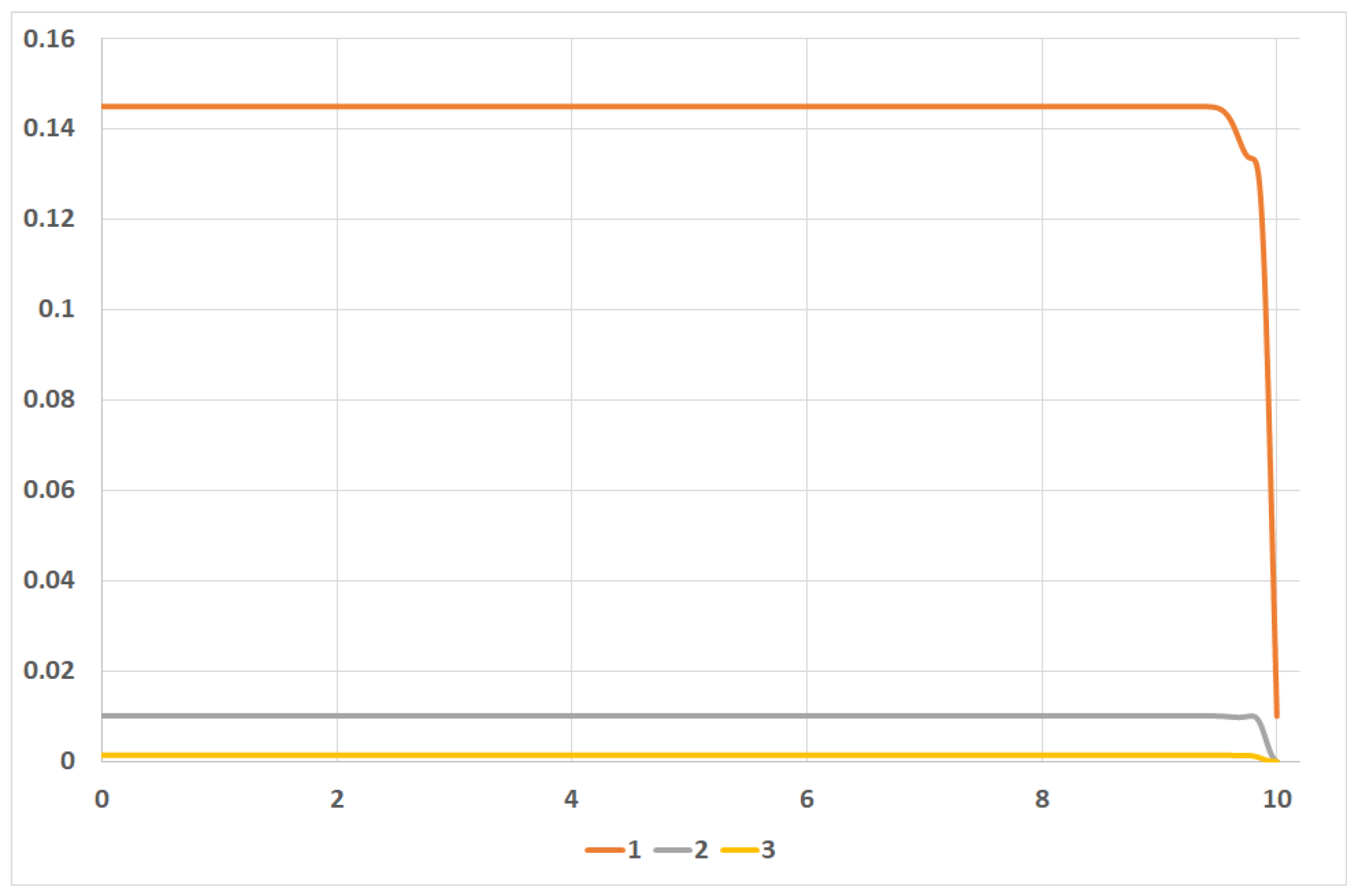 Mathematics 10 00184 g001 550