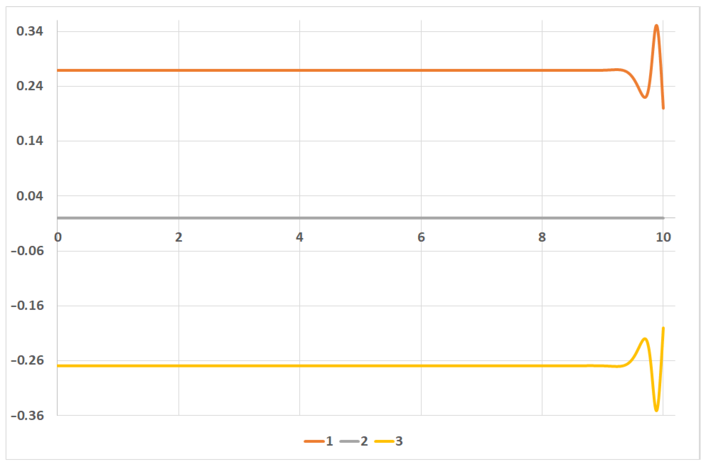 Mathematics 10 00184 g002 550
