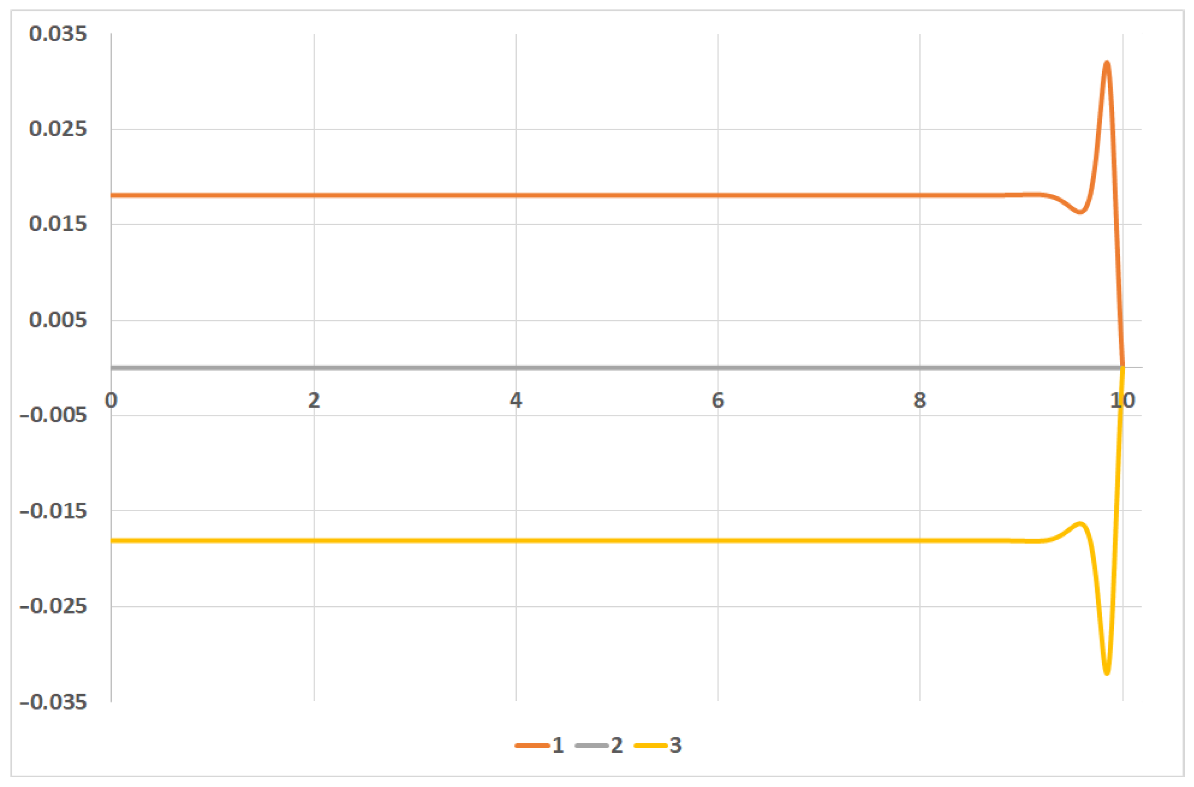 Mathematics 10 00184 g003 550