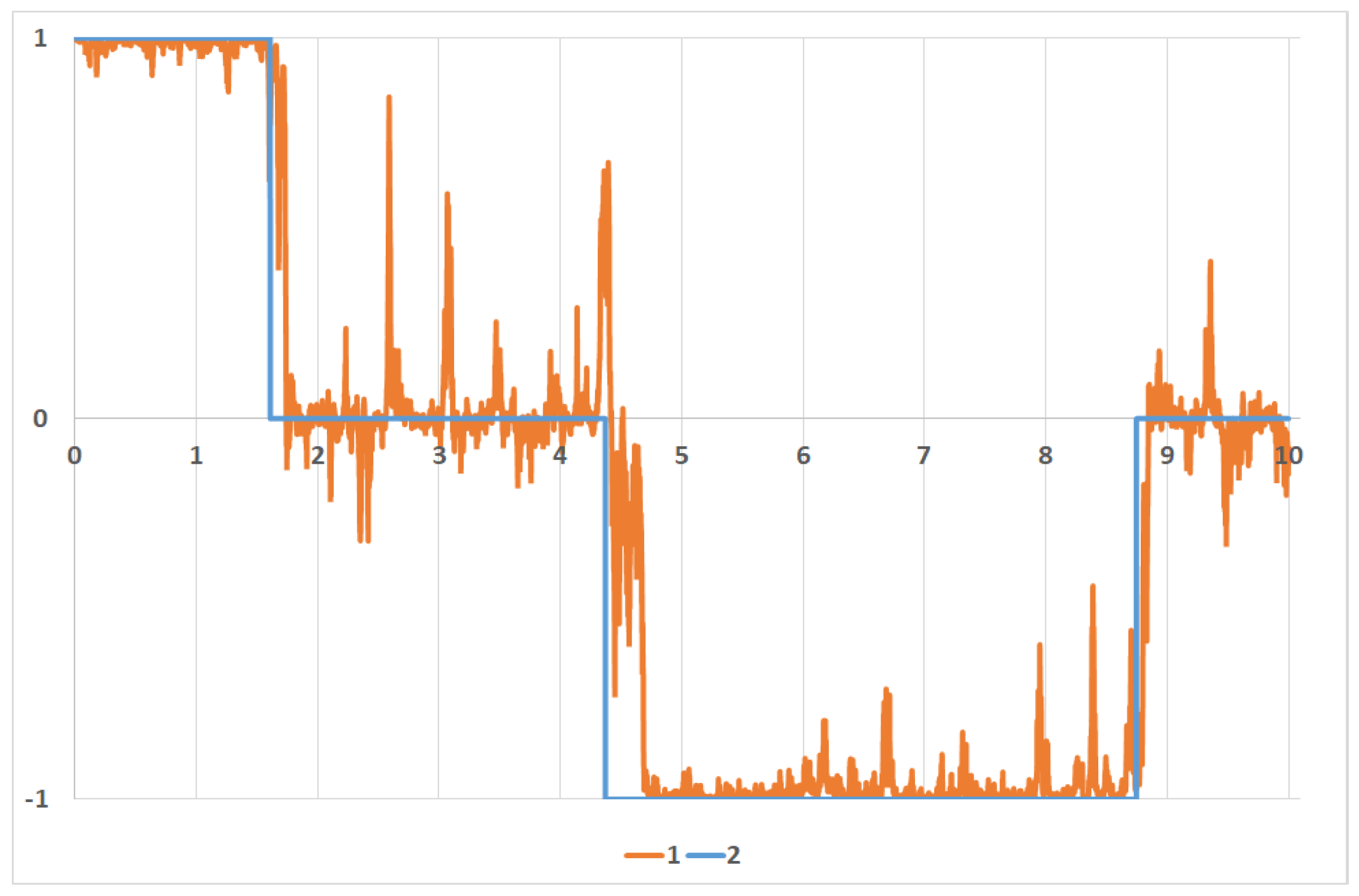 Mathematics 10 00184 g004 550