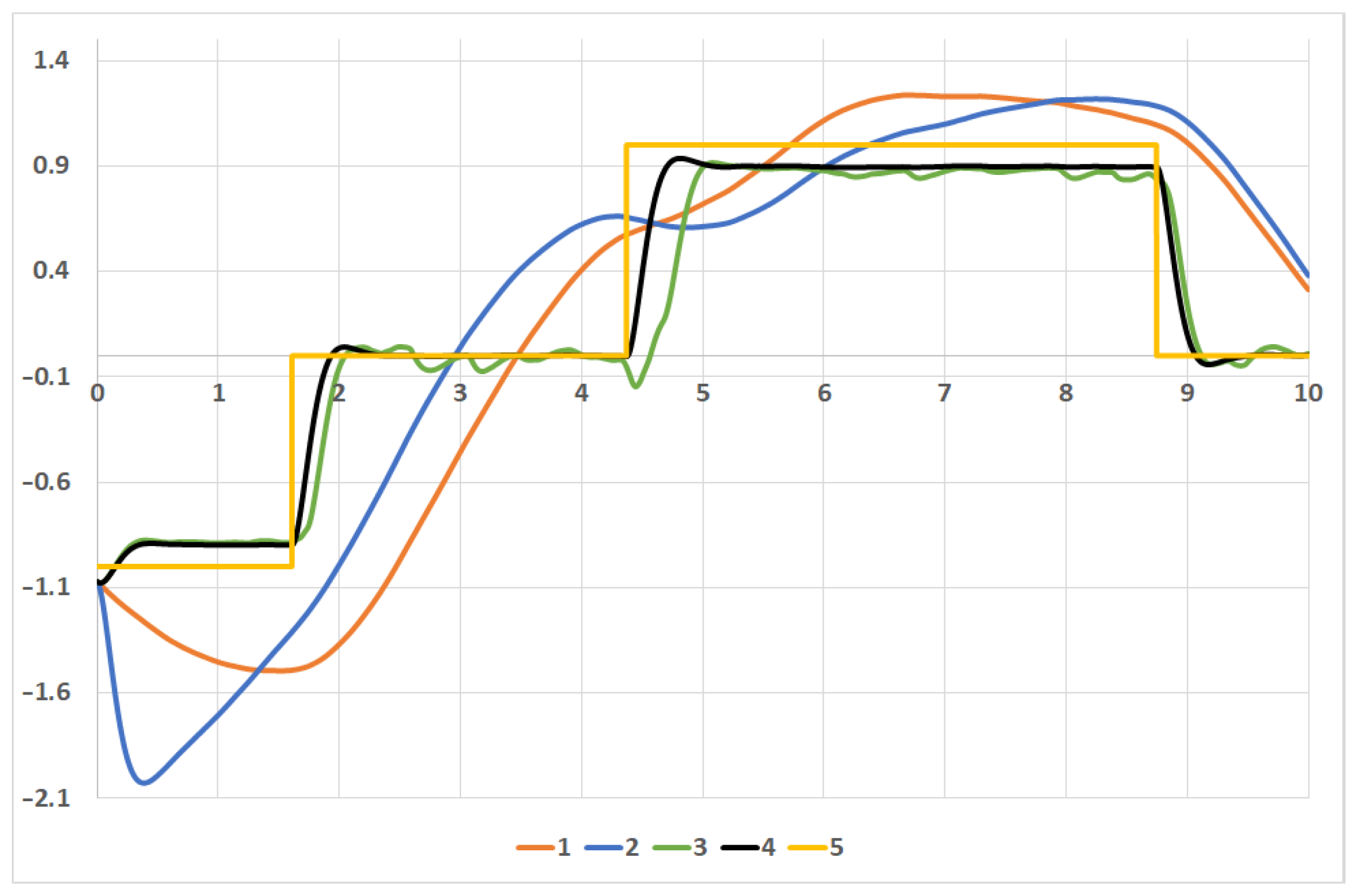 Mathematics 10 00184 g005 550