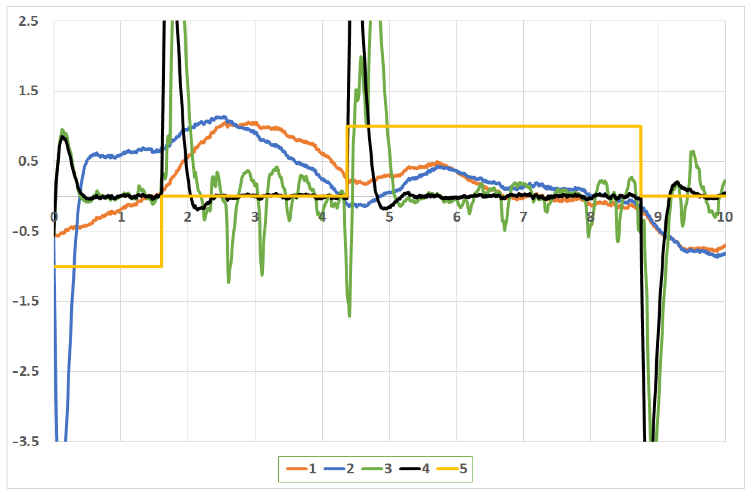 Mathematics 10 00184 g006 550