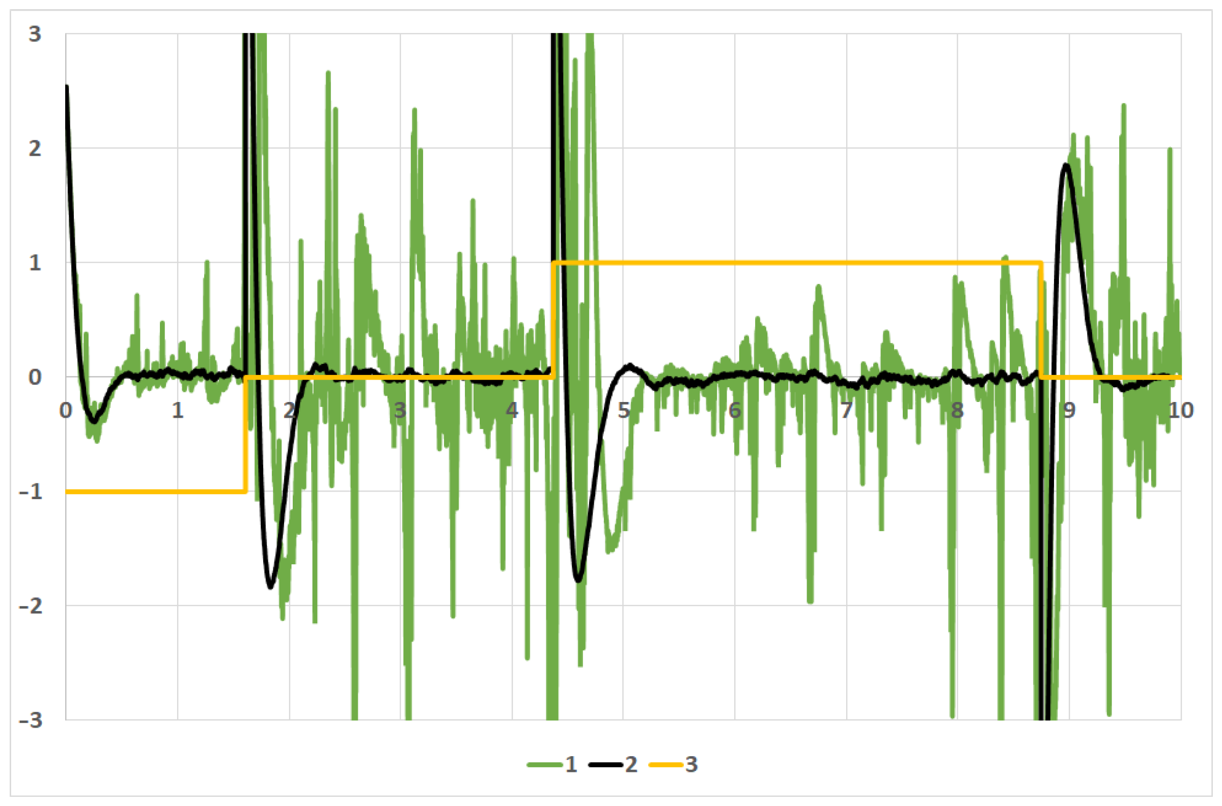 Mathematics 10 00184 g007 550
