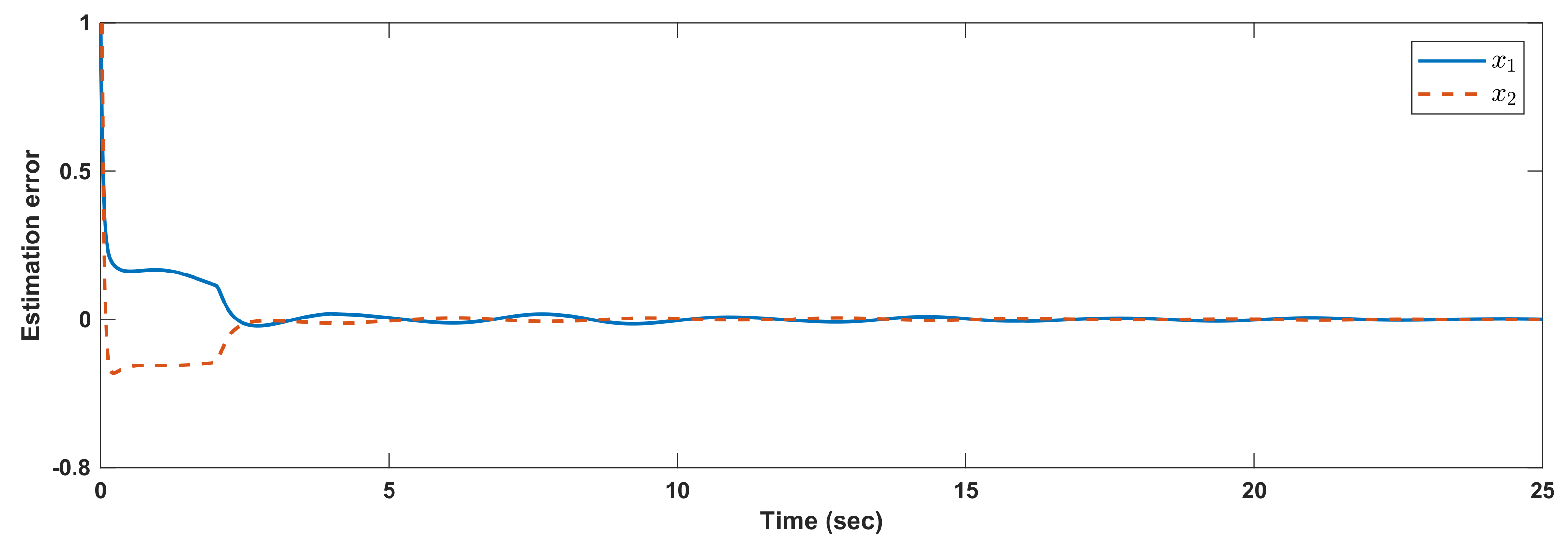 Mathematics 10 00187 g001