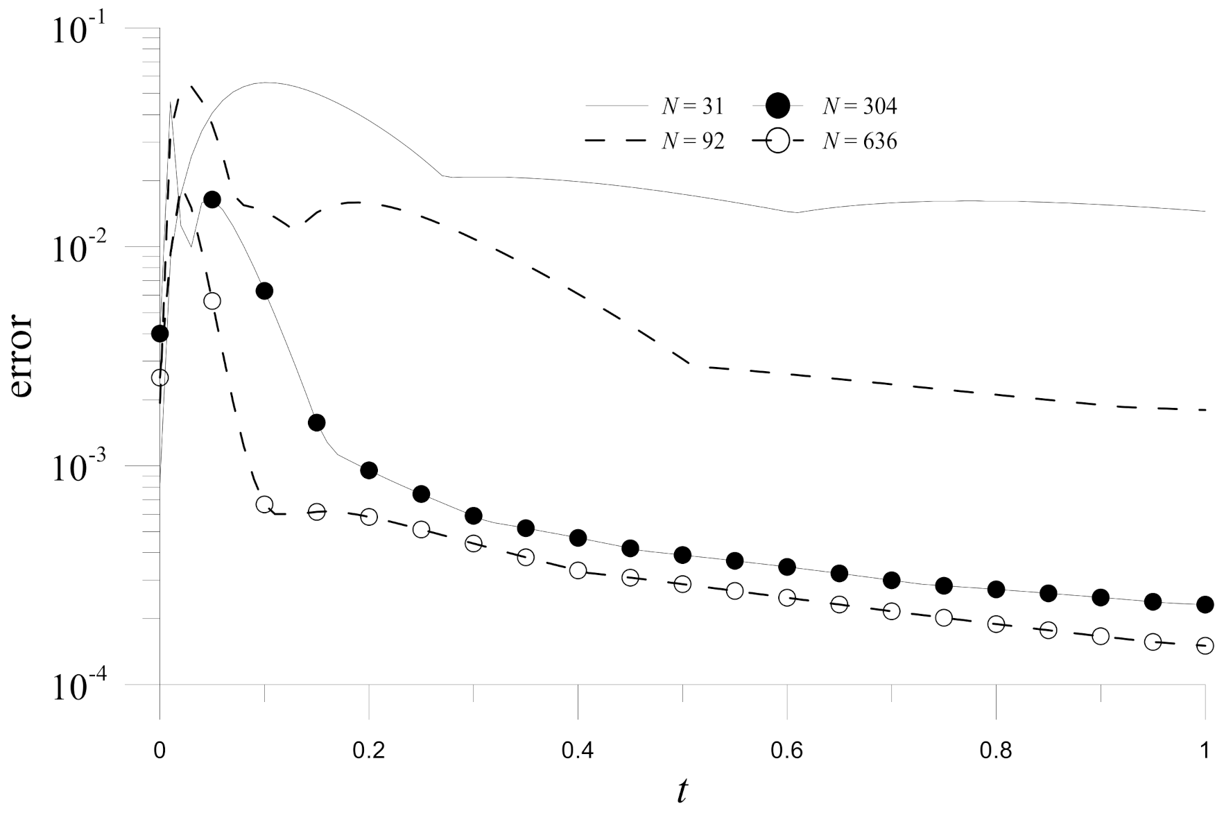 Mathematics 10 00188 g003 550