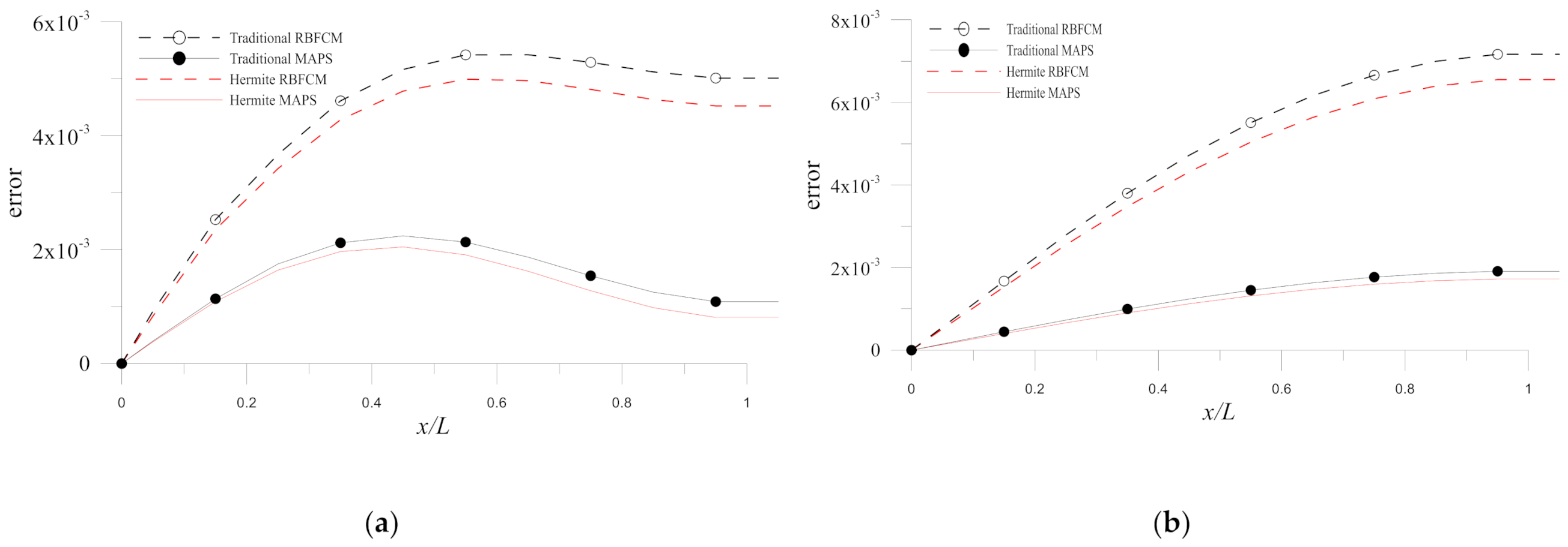 Mathematics 10 00188 g004 550