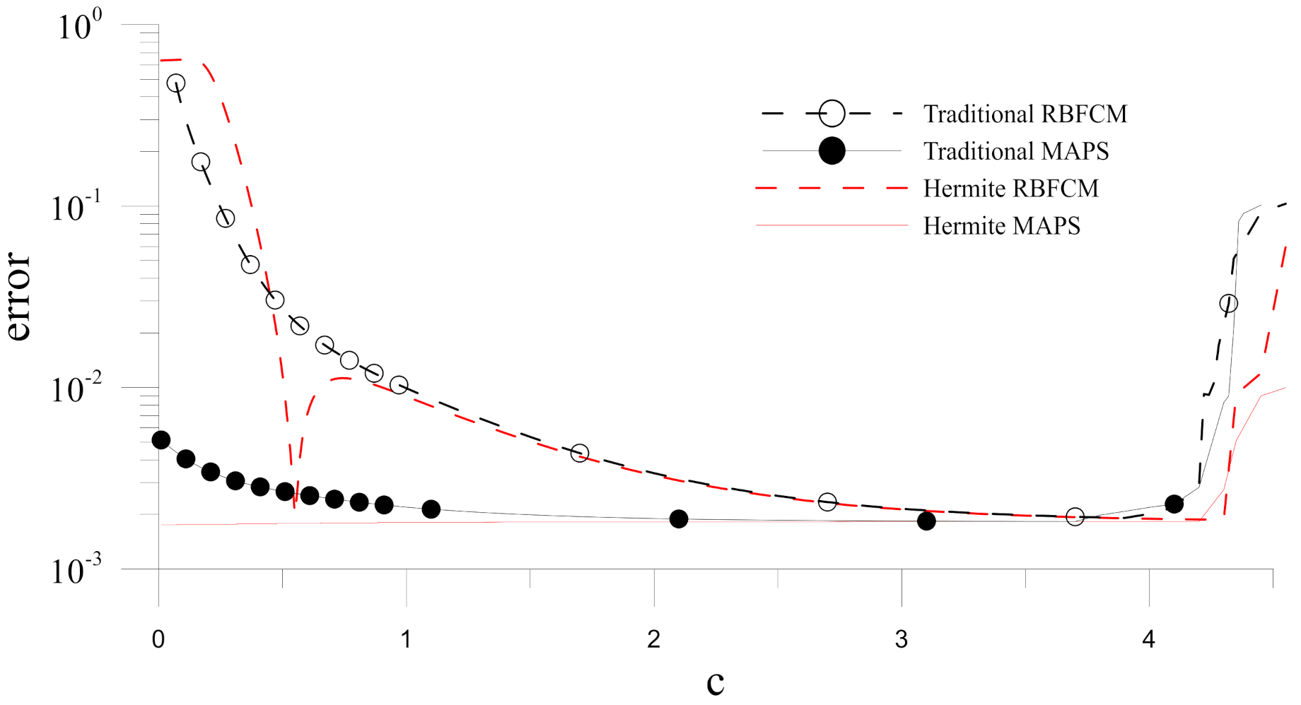 Mathematics 10 00188 g006 550