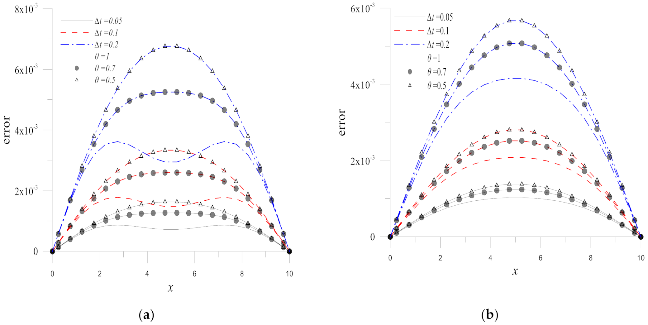 Mathematics 10 00188 g007a 550