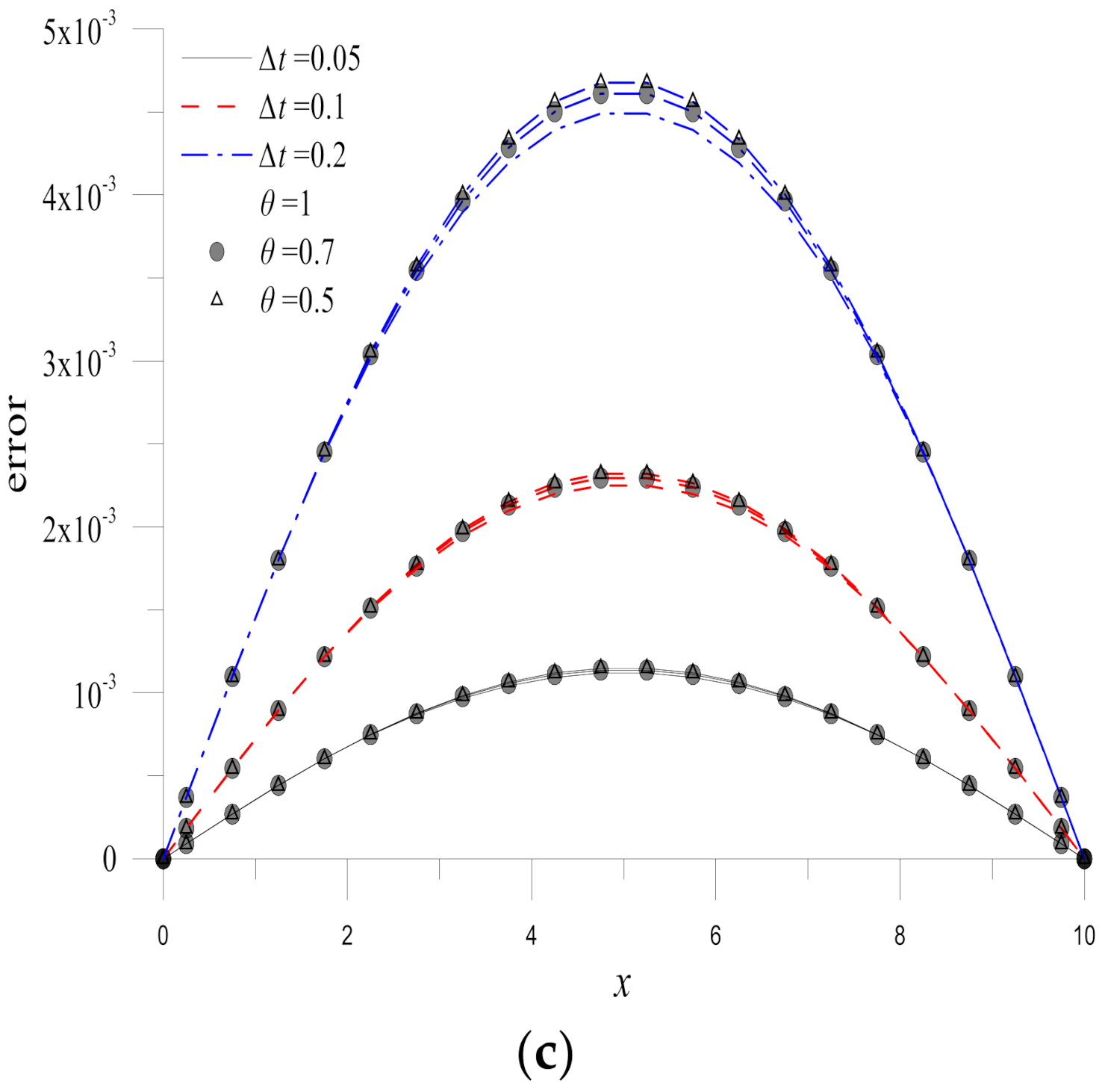 Mathematics 10 00188 g007b 550
