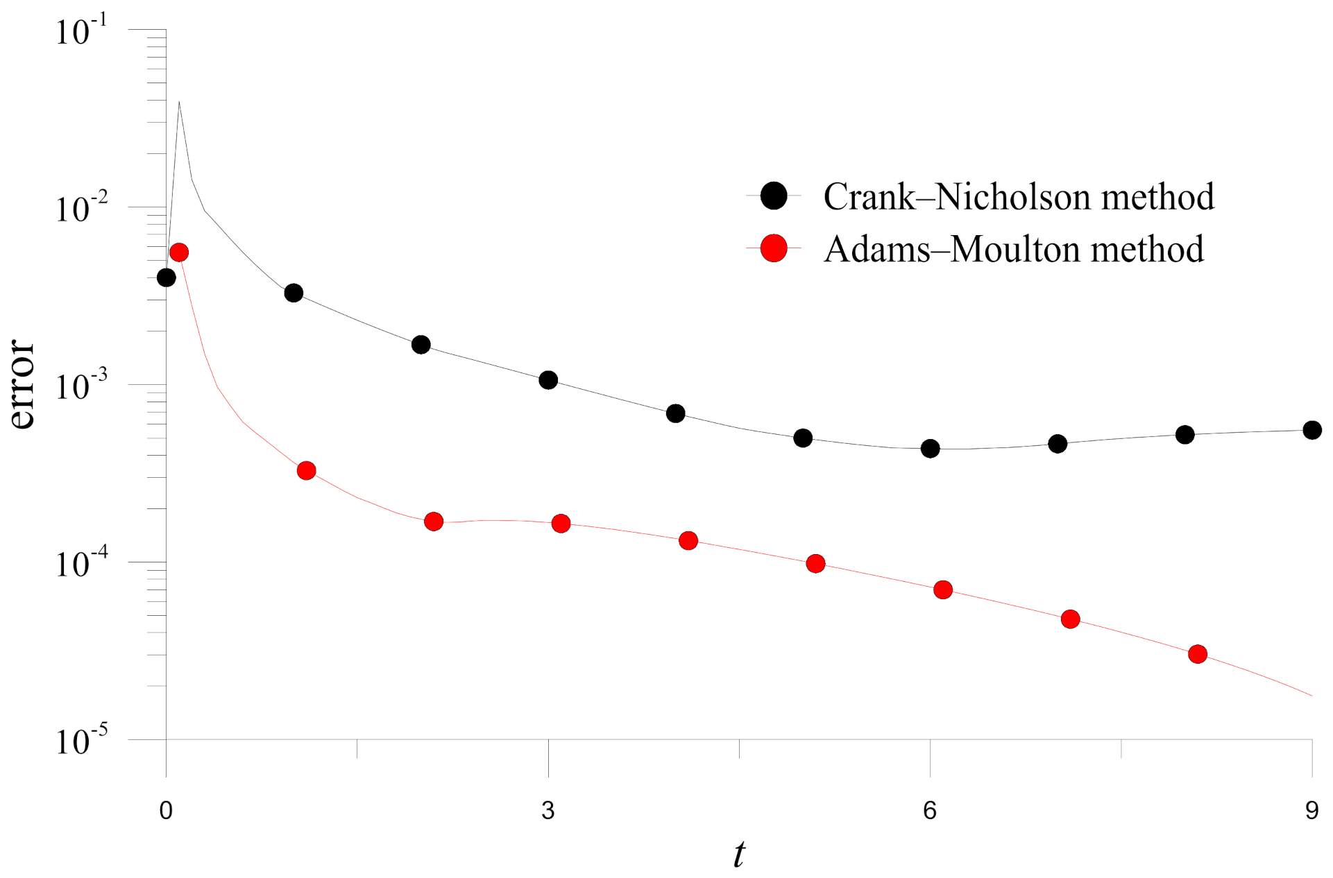 Mathematics 10 00188 g008 550