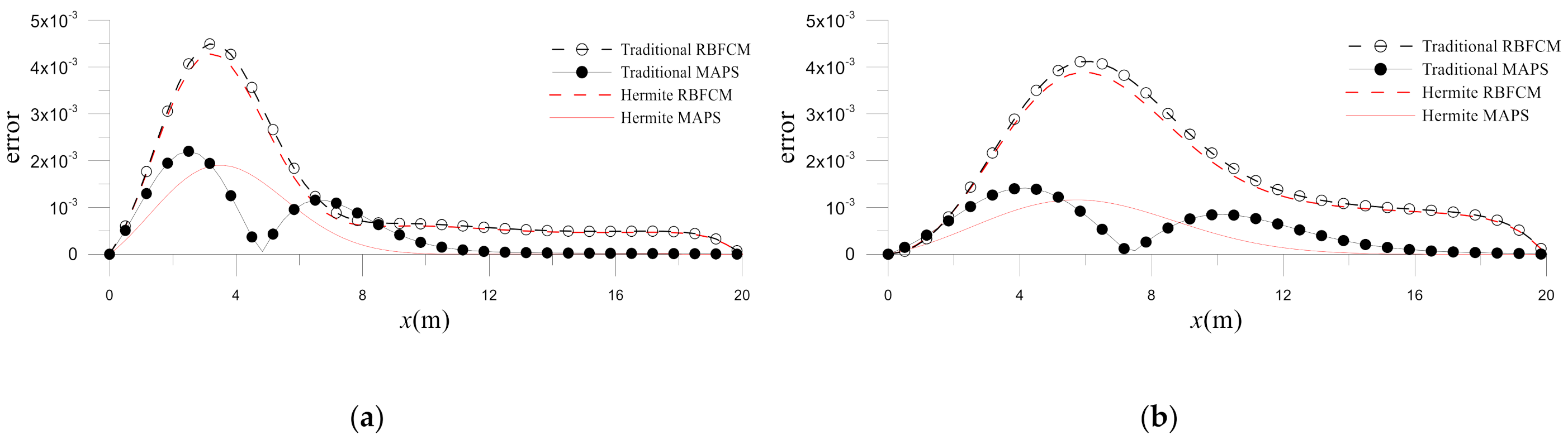 Mathematics 10 00188 g010a 550