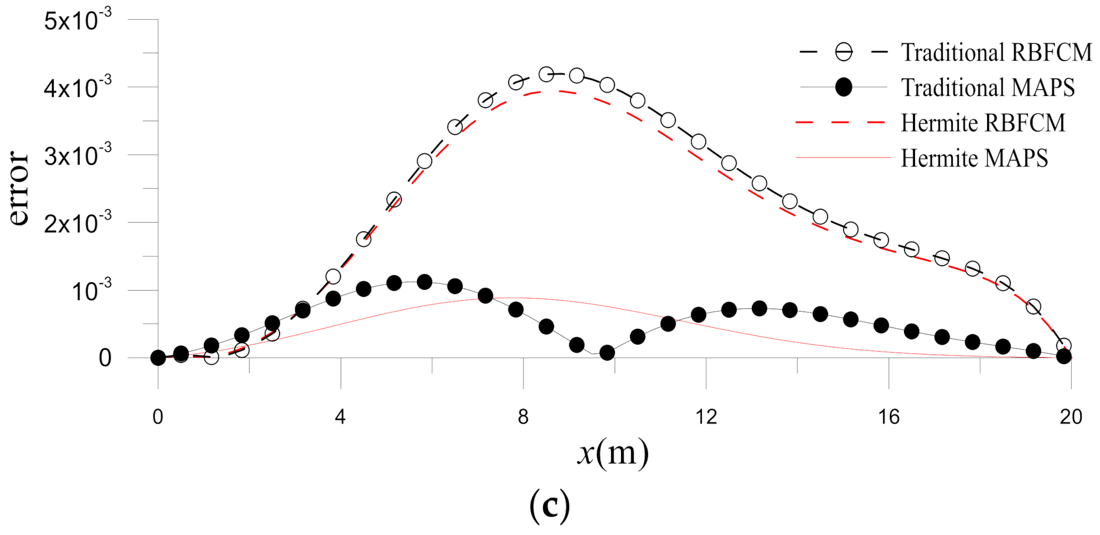 Mathematics 10 00188 g010b 550