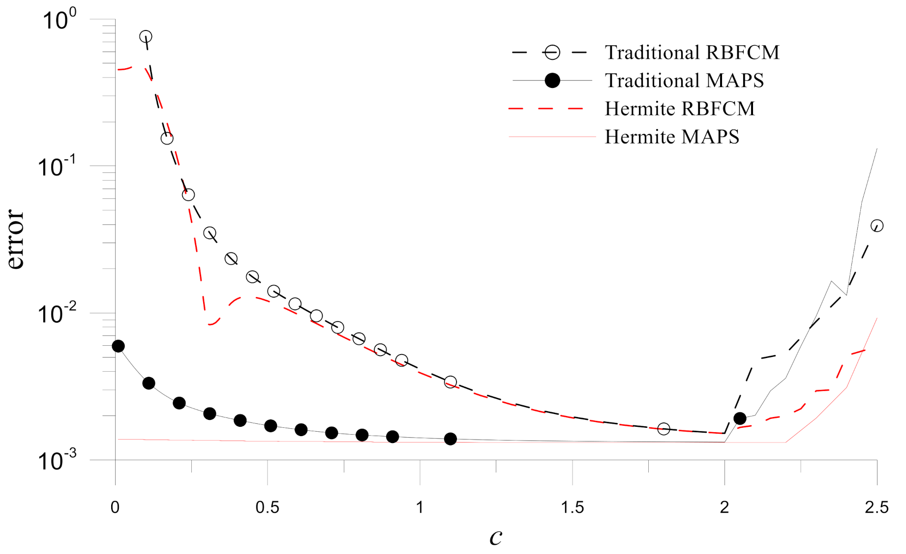 Mathematics 10 00188 g012 550