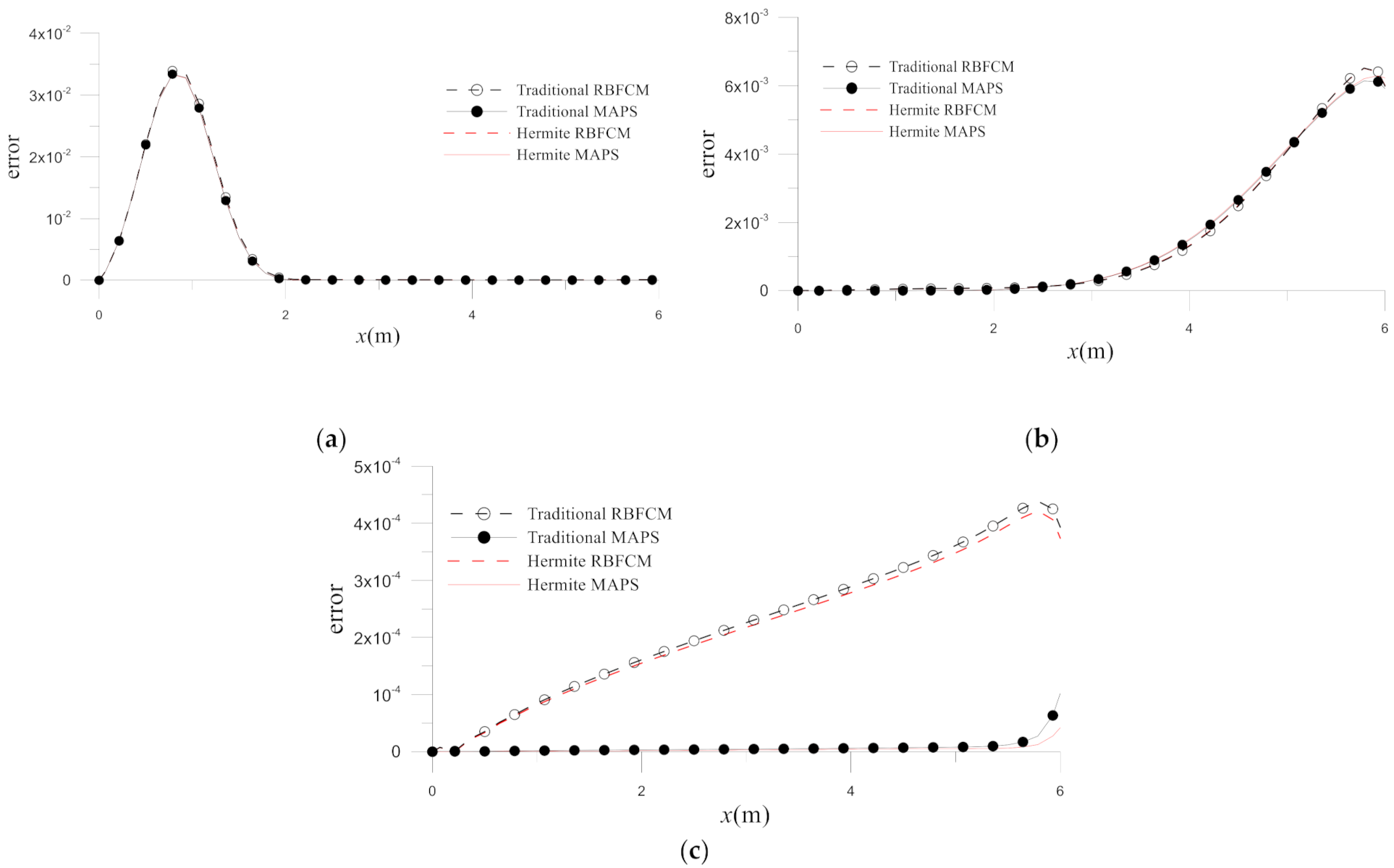 Mathematics 10 00188 g014 550