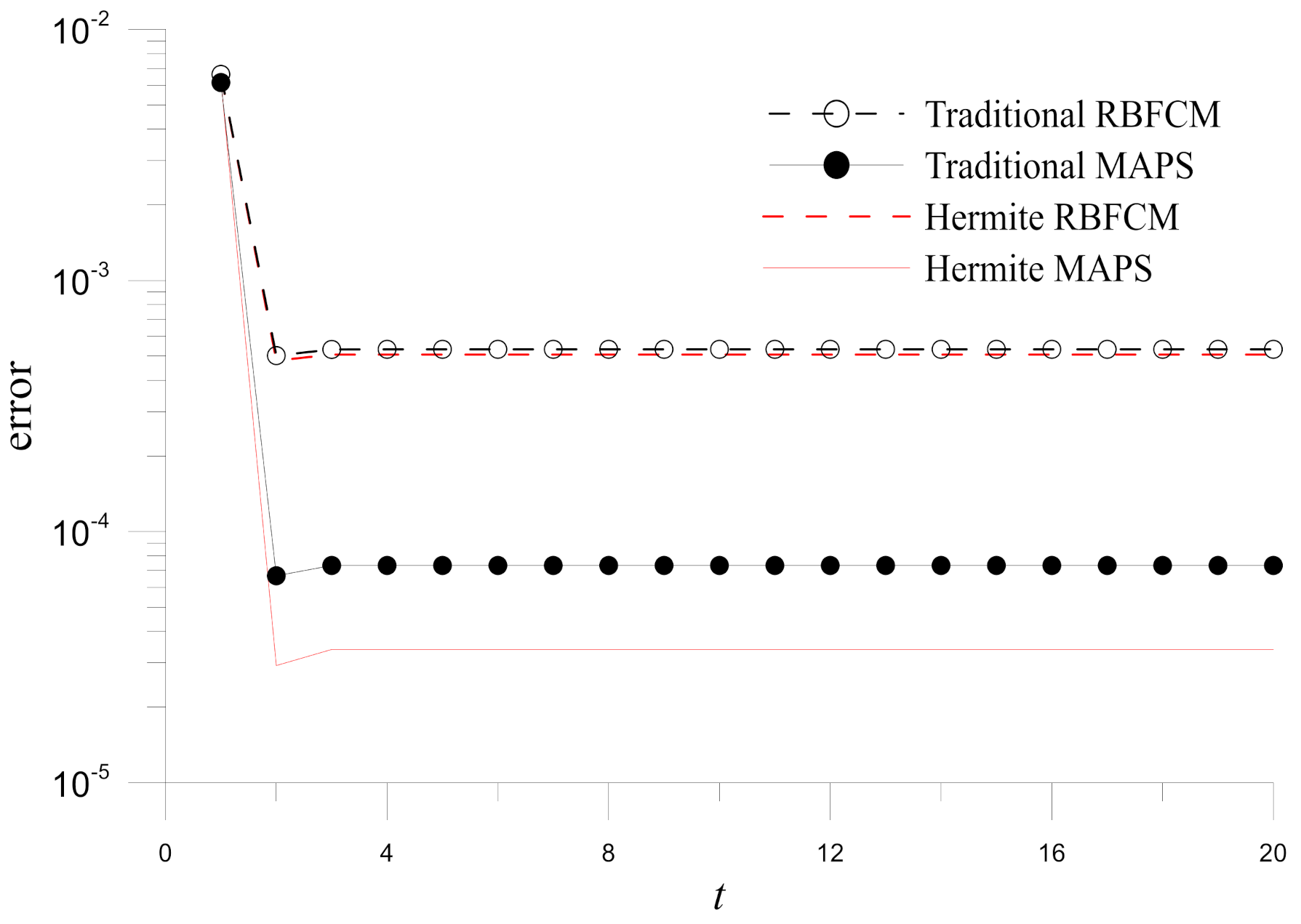 Mathematics 10 00188 g015 550