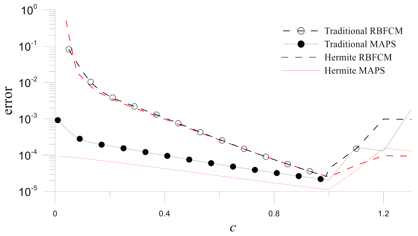 Mathematics 10 00188 g016 550