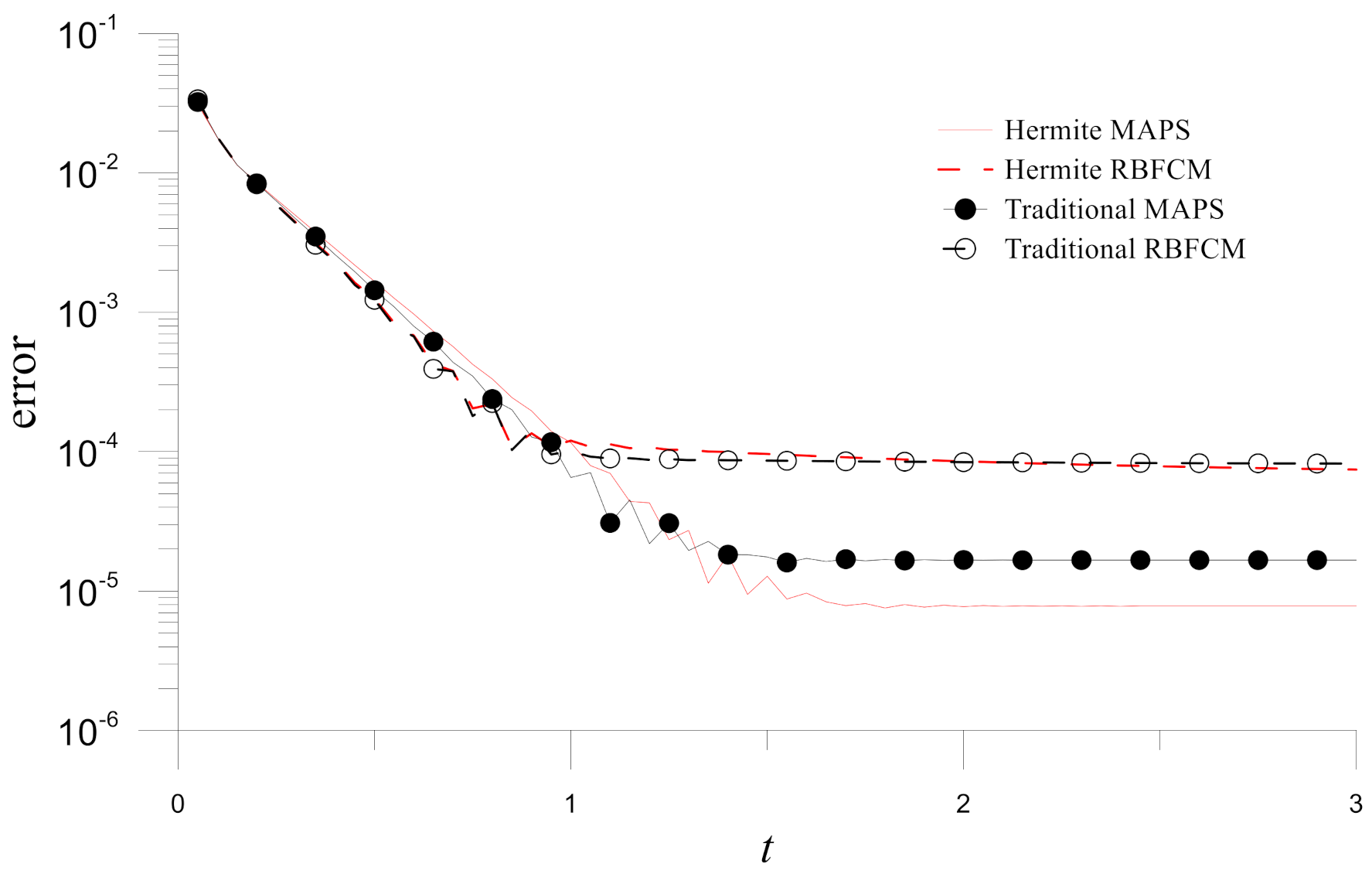 Mathematics 10 00188 g018 550