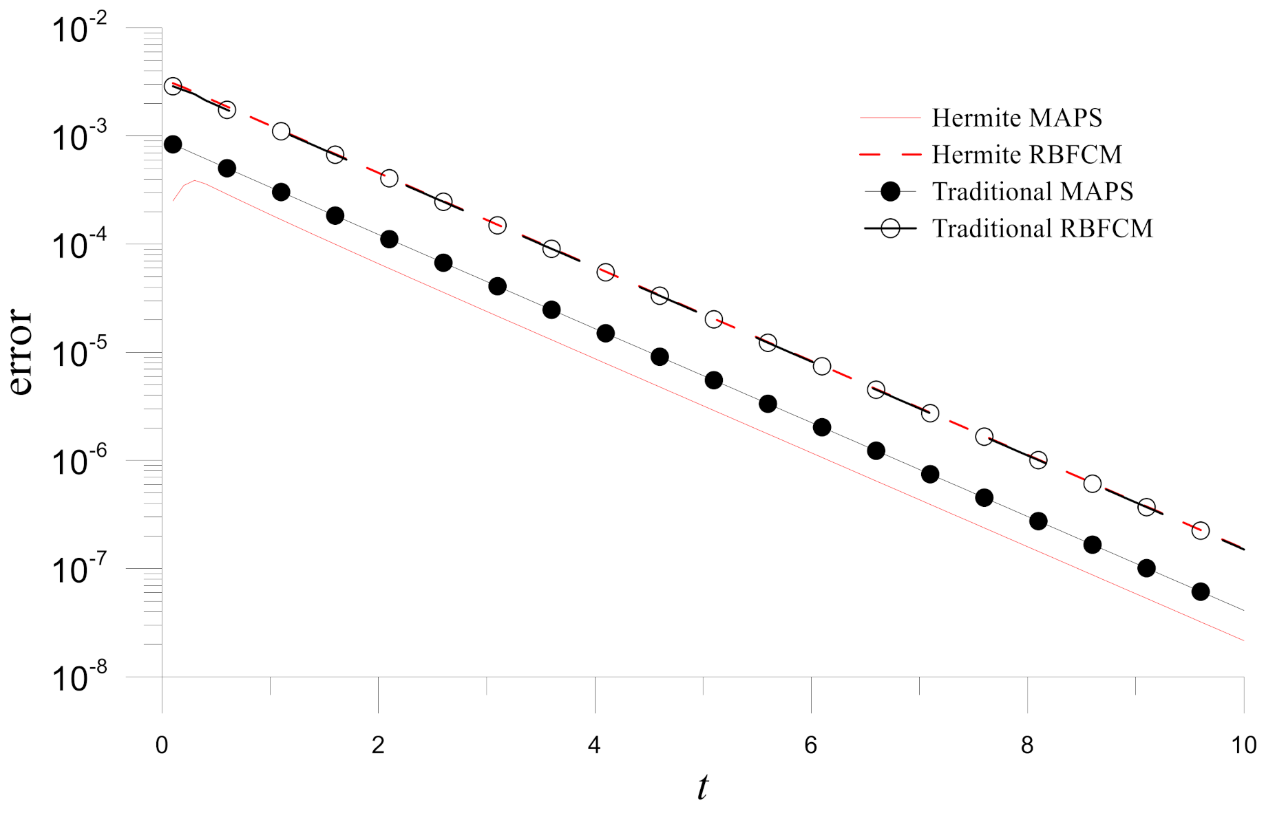 Mathematics 10 00188 g020 550
