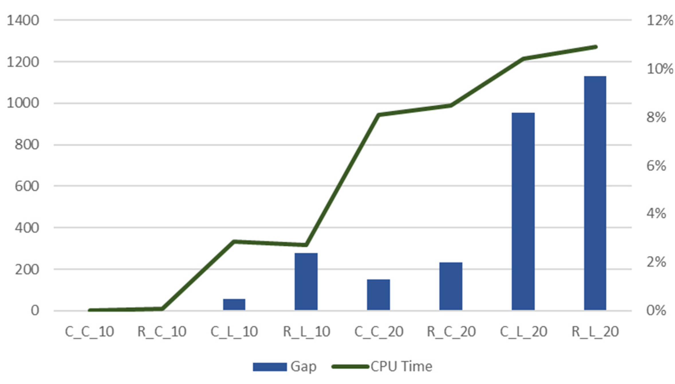 Mathematics 10 00191 g003 550