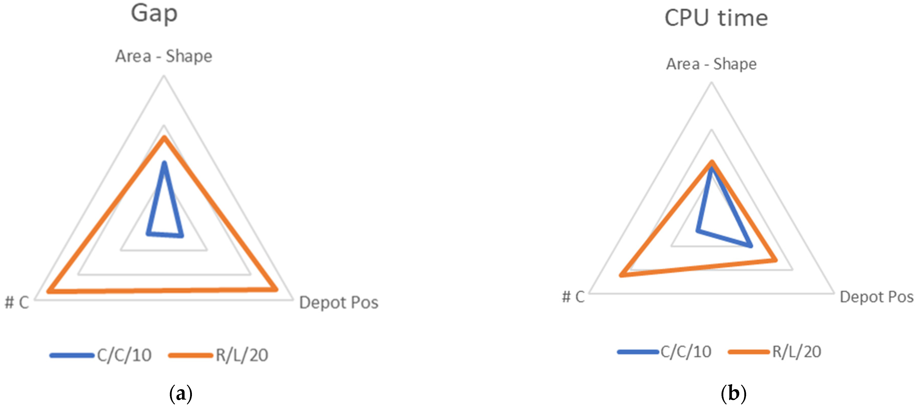 Mathematics 10 00191 g004 550
