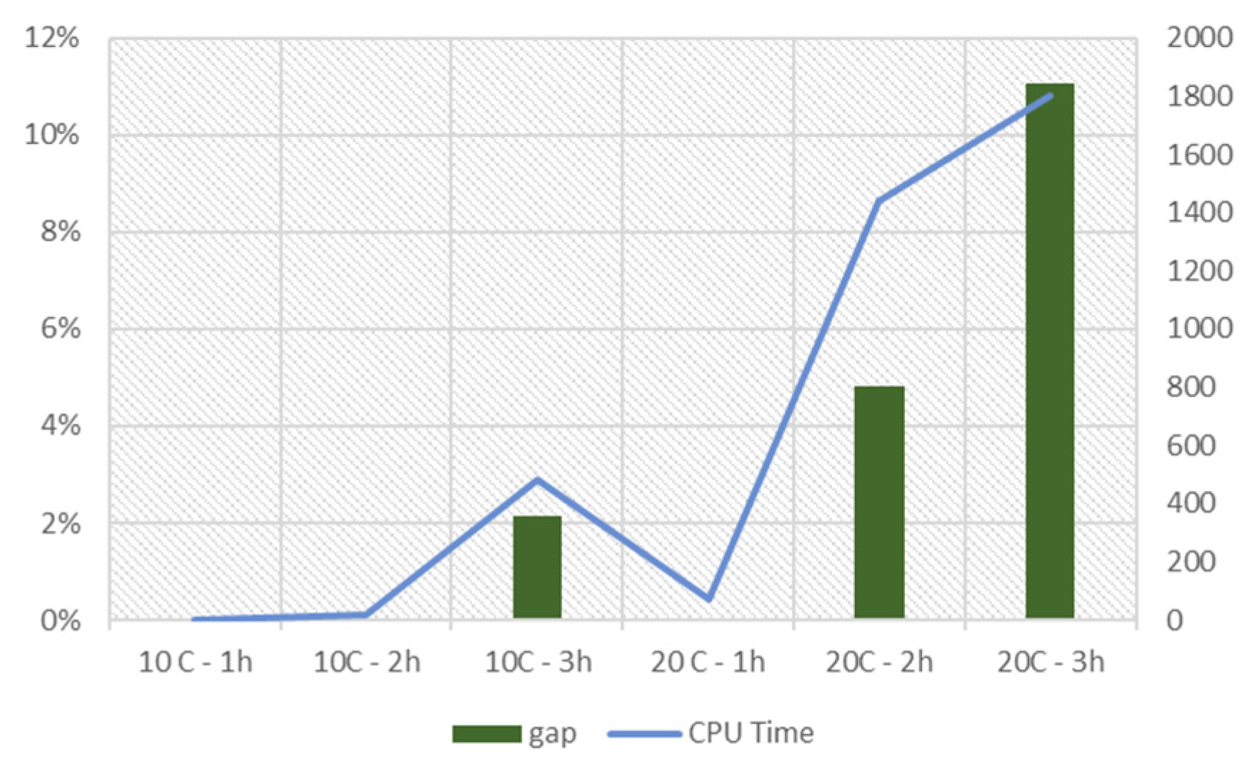 Mathematics 10 00191 g006 550