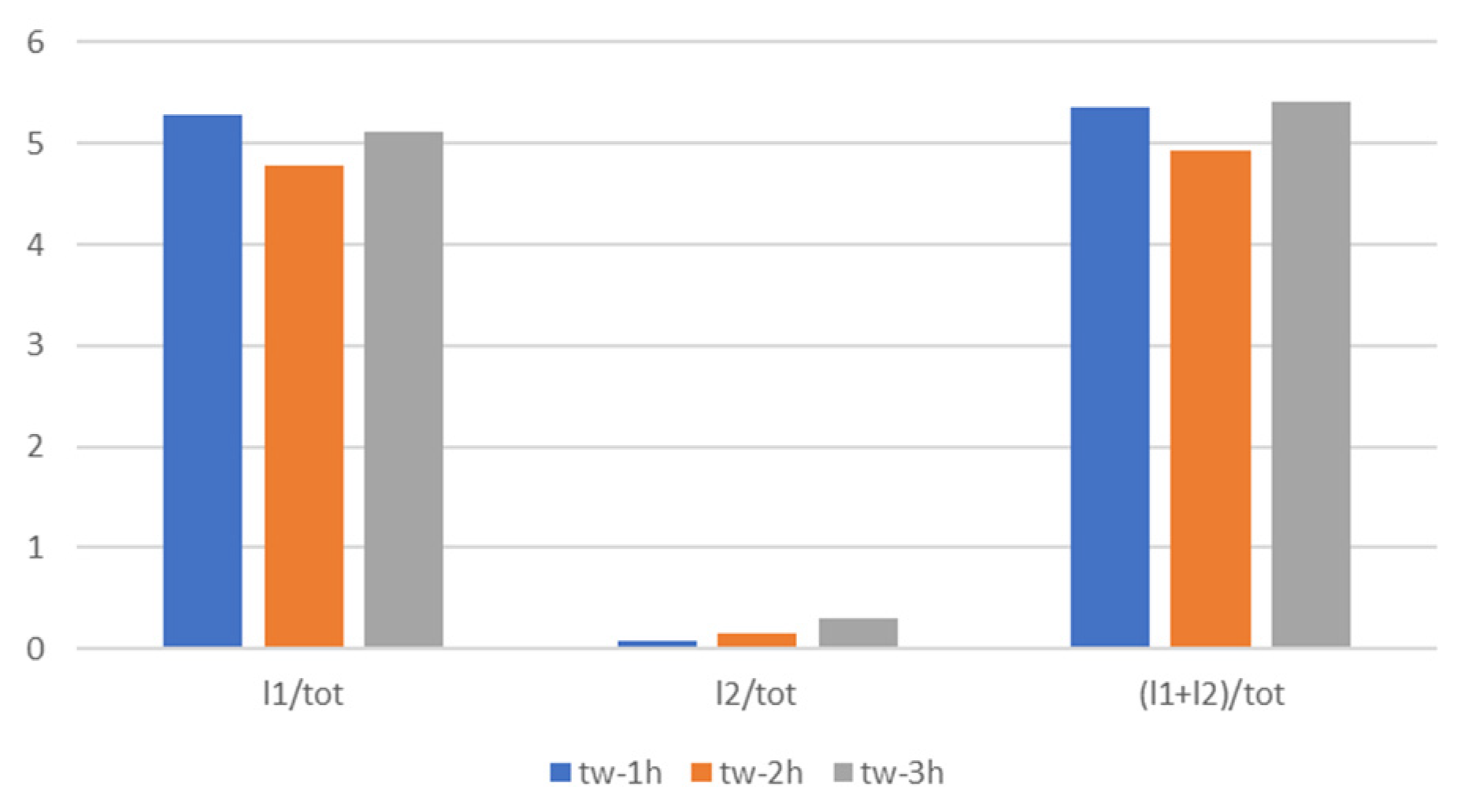Mathematics 10 00191 g007 550