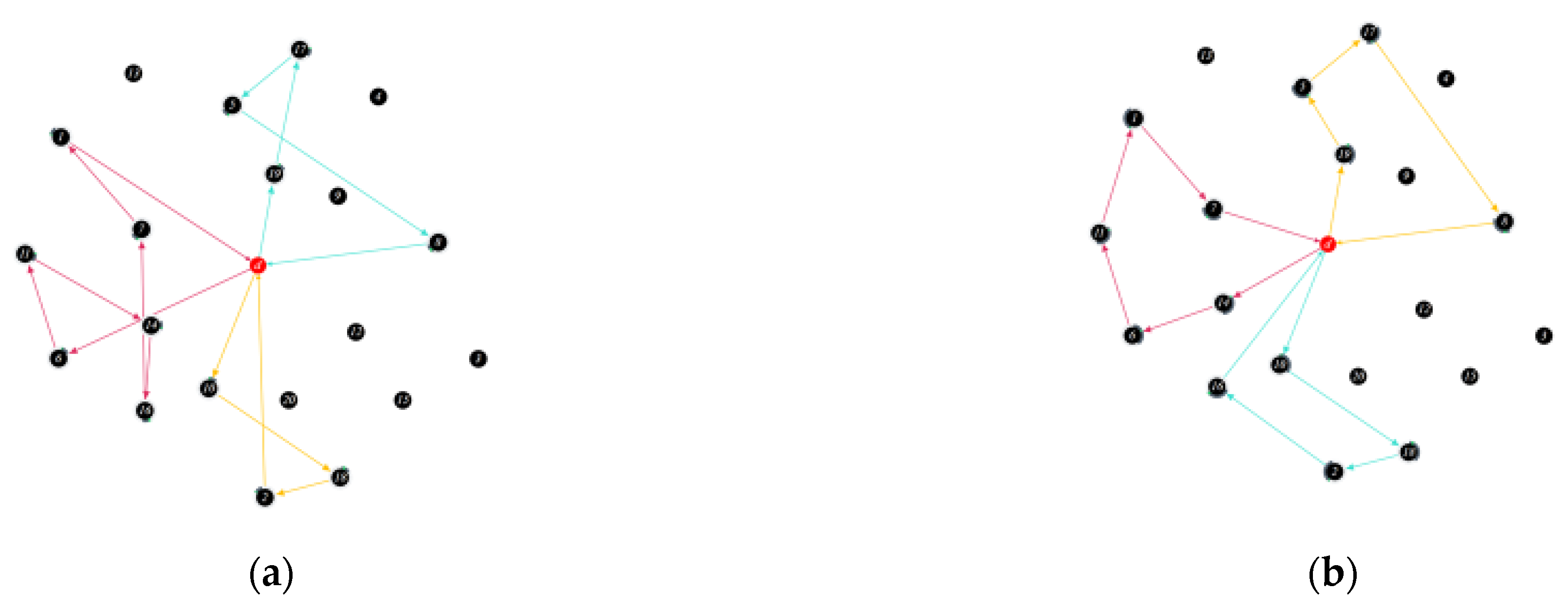 Mathematics 10 00191 g008 550