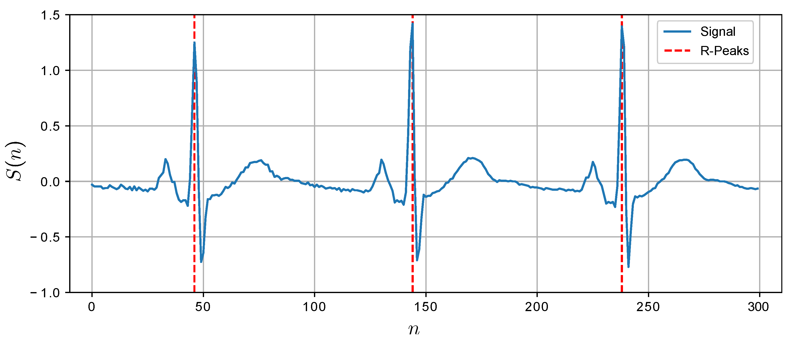 Mathematics 10 00192 g004