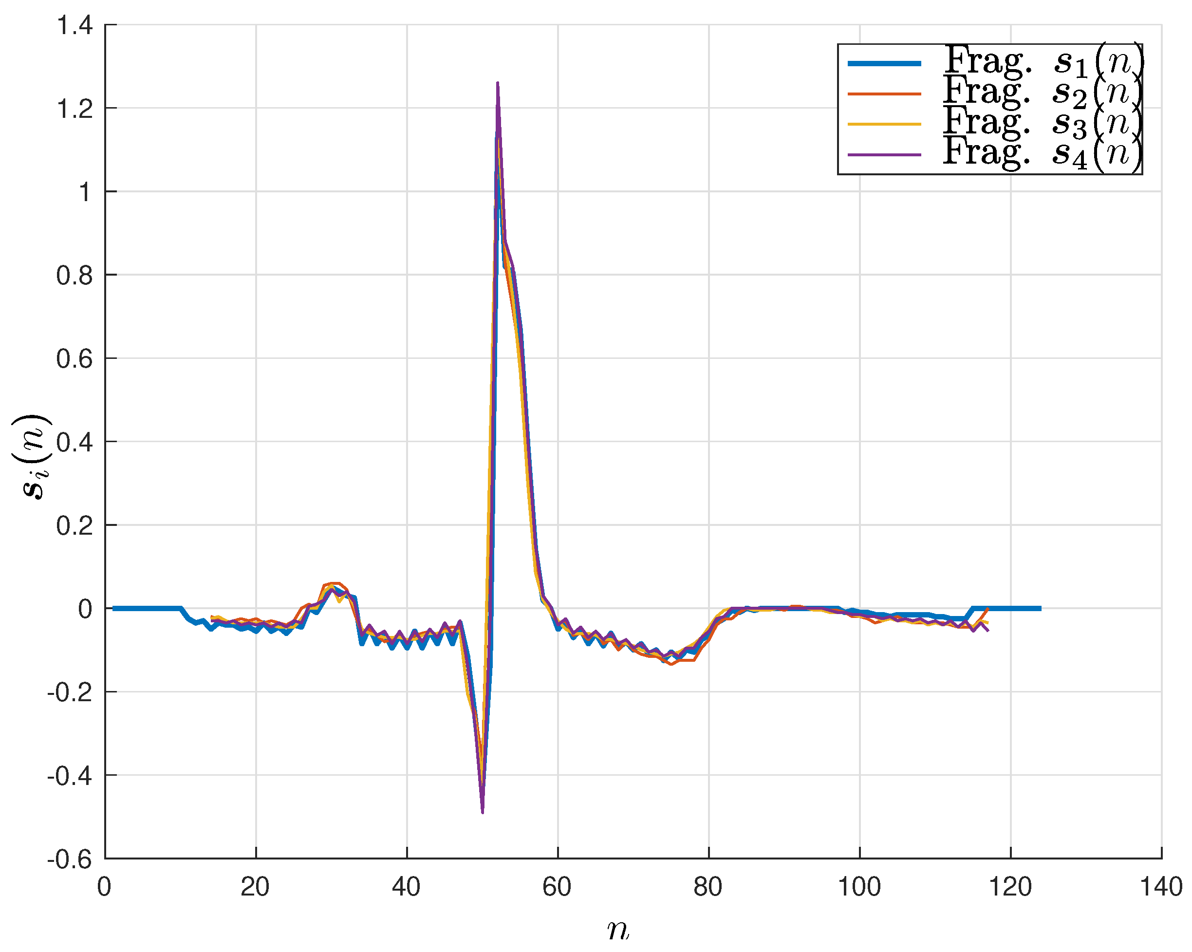 Mathematics 10 00192 g005