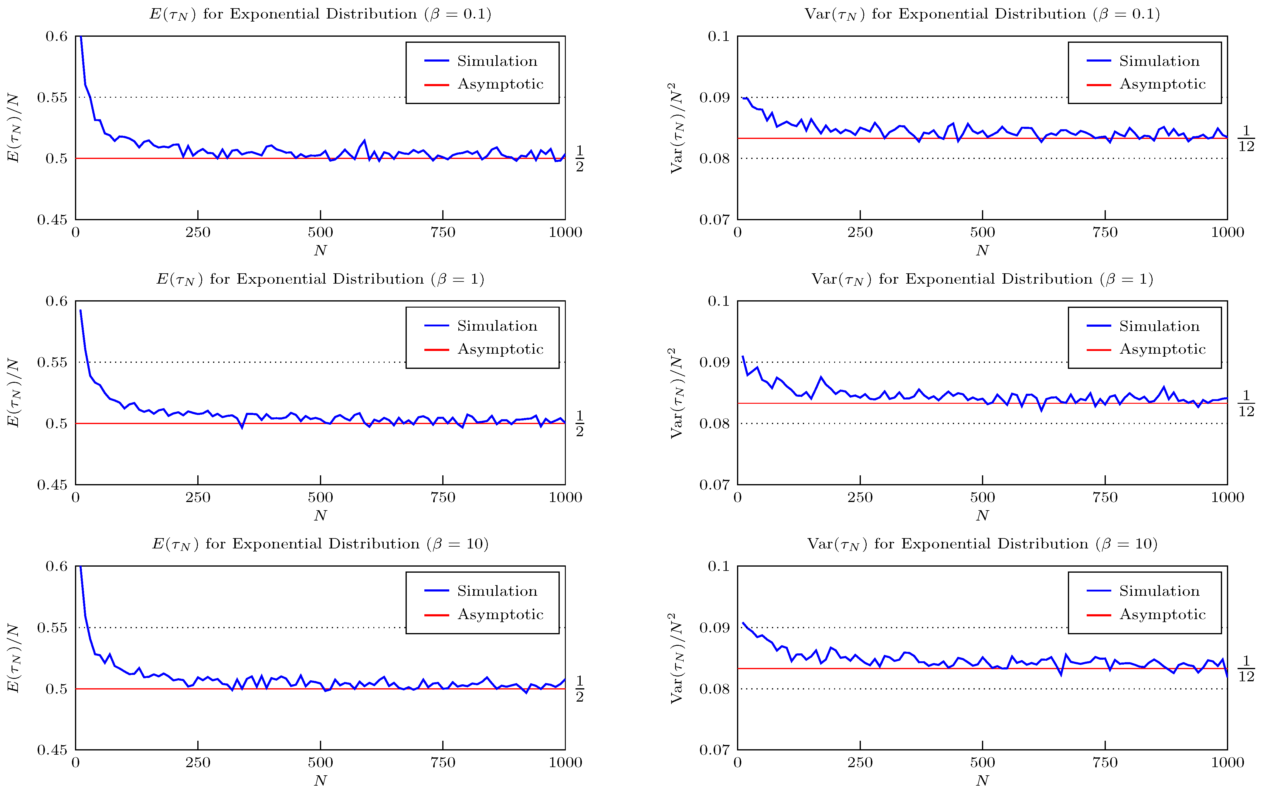 Mathematics 10 00194 g003 550
