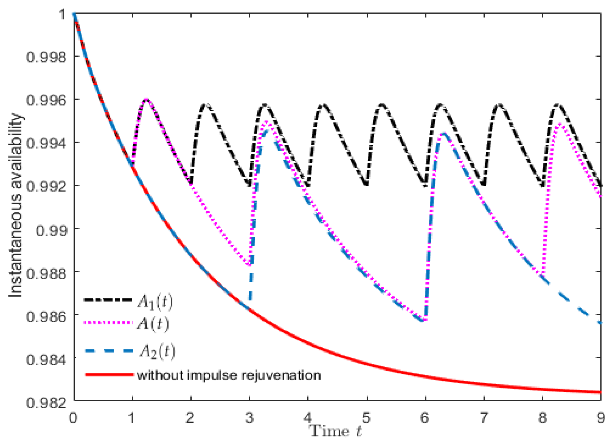 Mathematics 10 00197 g003 Mathematics 10 00197 g003