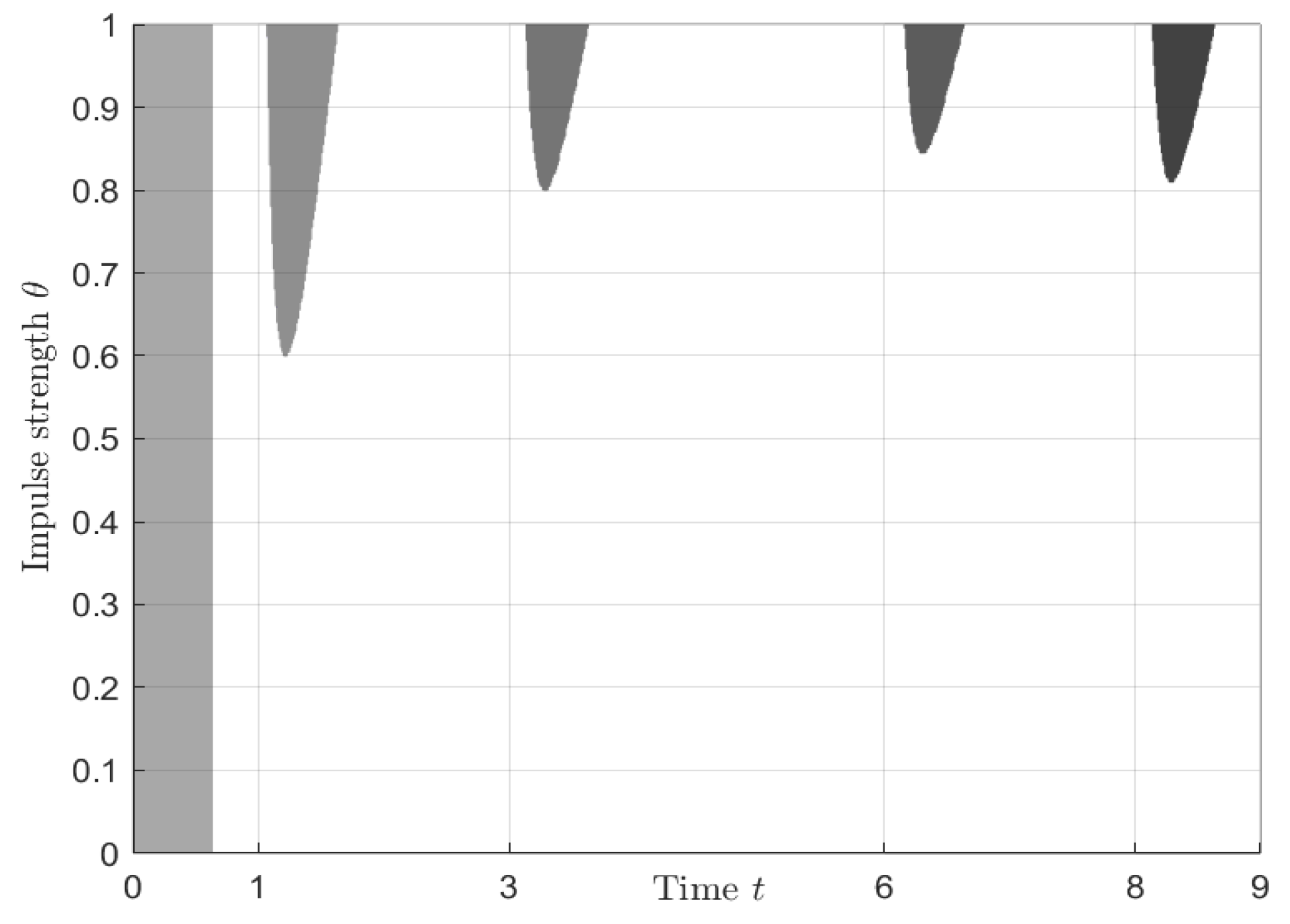 Mathematics 10 00197 g006 Mathematics 10 00197 g006