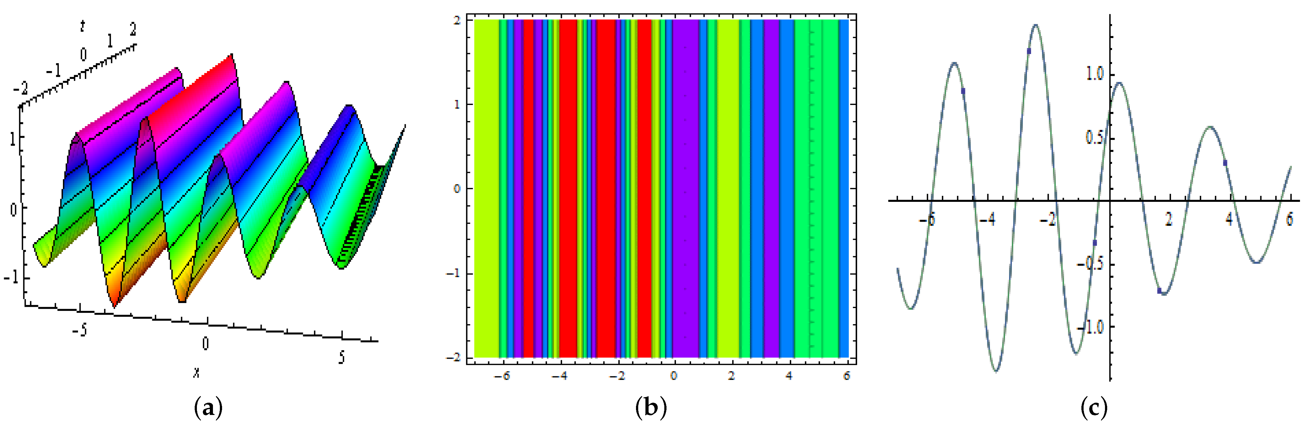 Mathematics 10 00200 g002