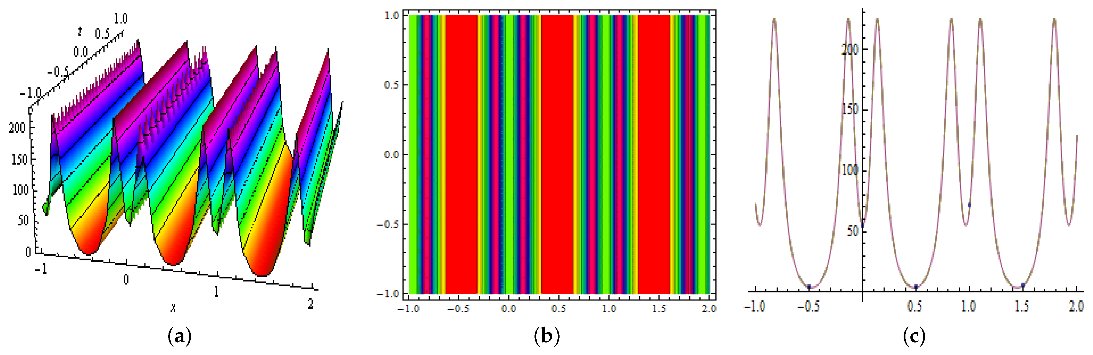 Mathematics 10 00200 g007