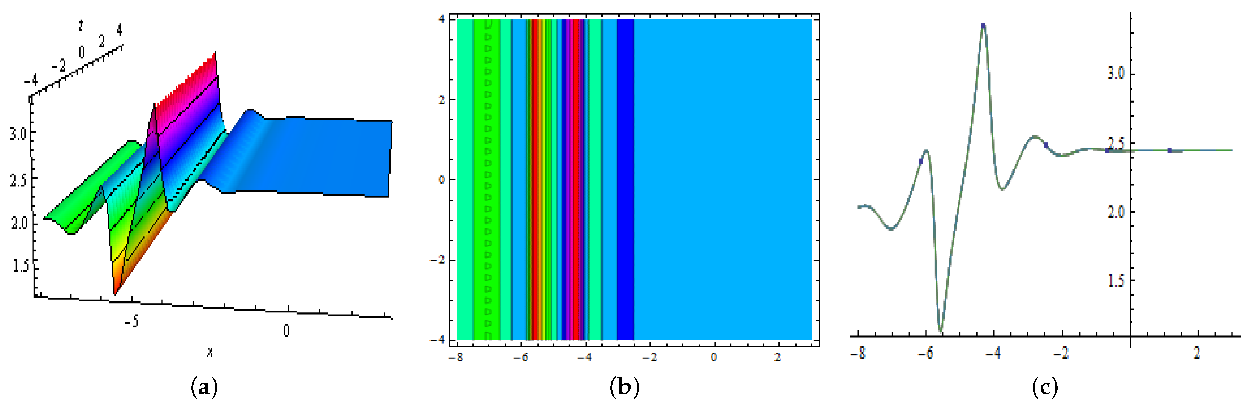 Mathematics 10 00200 g008