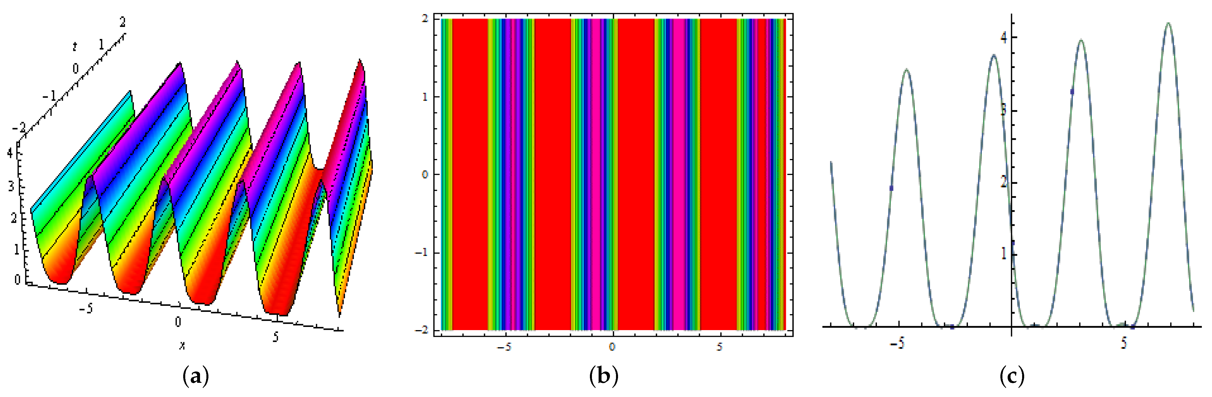 Mathematics 10 00200 g011