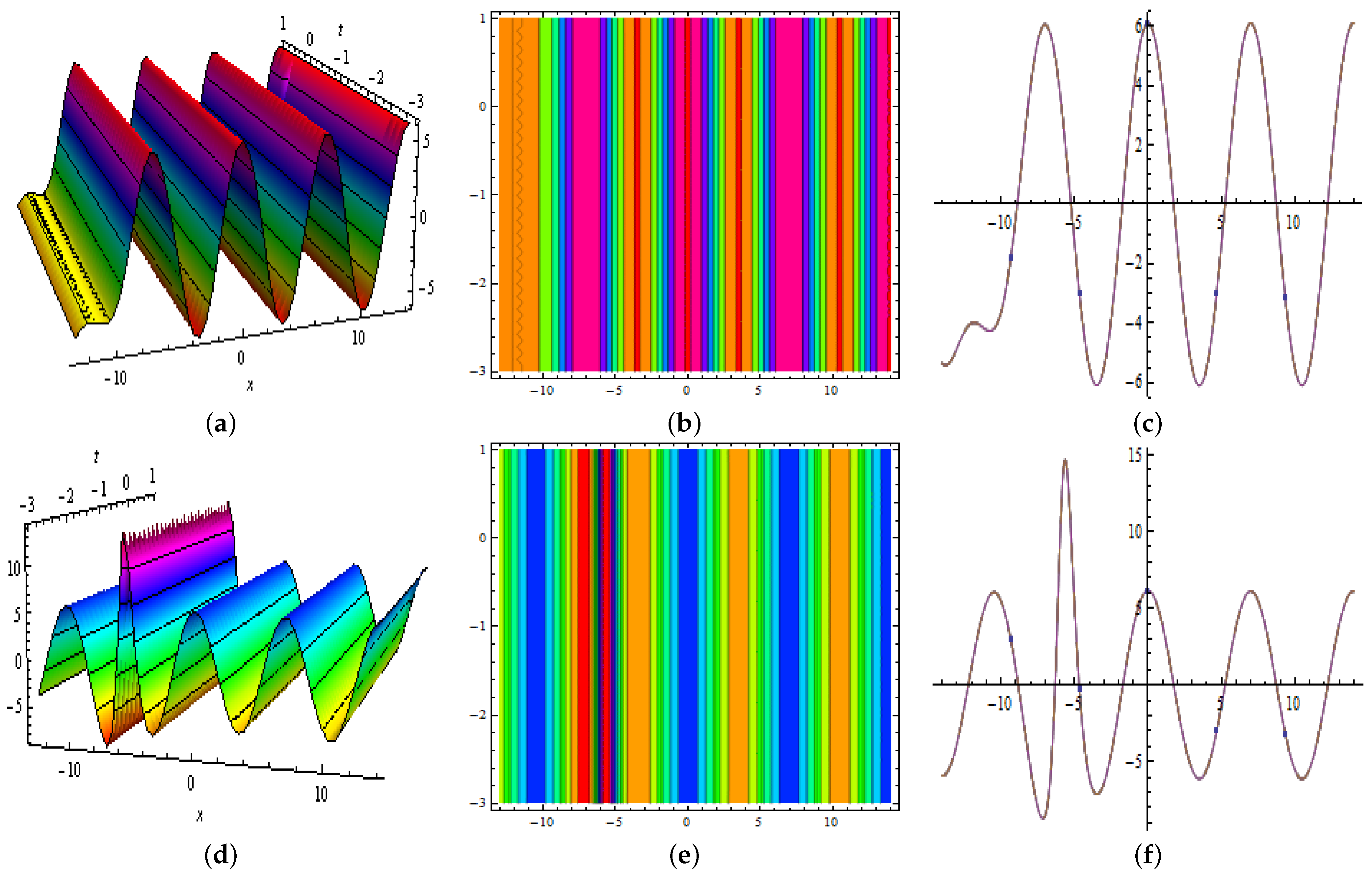 Mathematics 10 00200 g012
