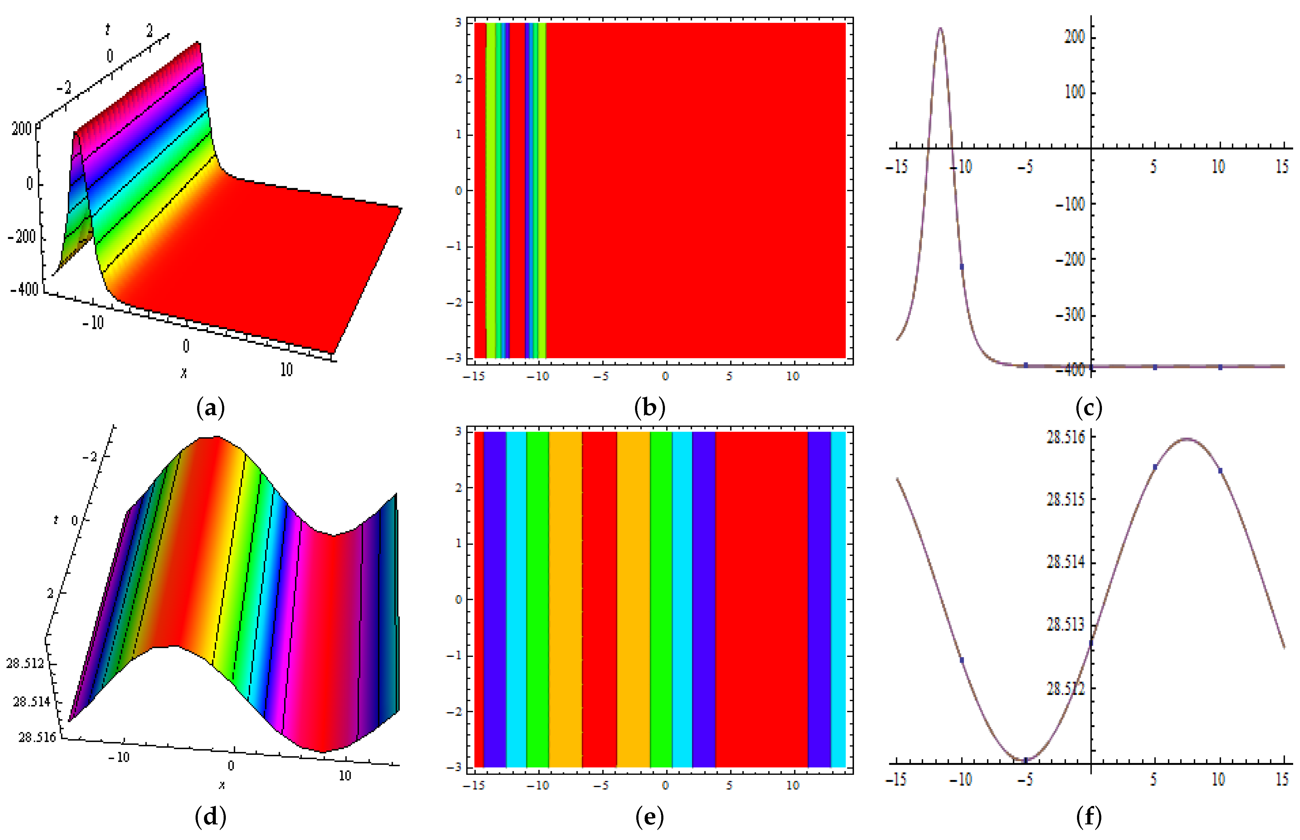Mathematics 10 00200 g013
