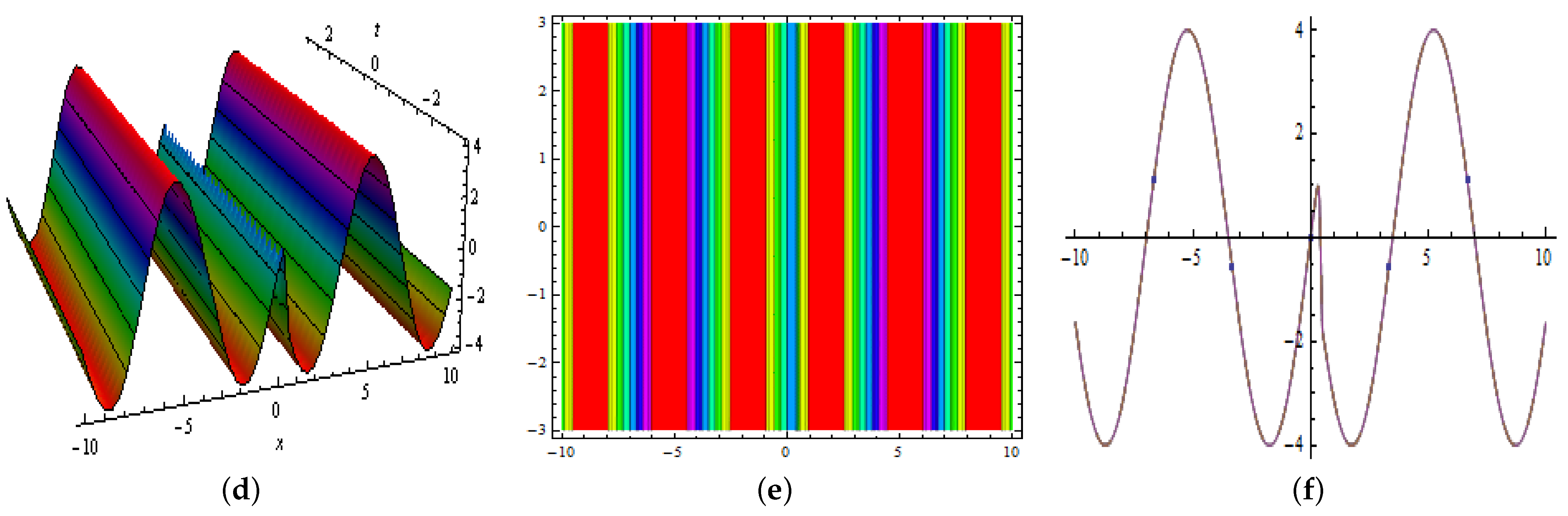 Mathematics 10 00200 g014b