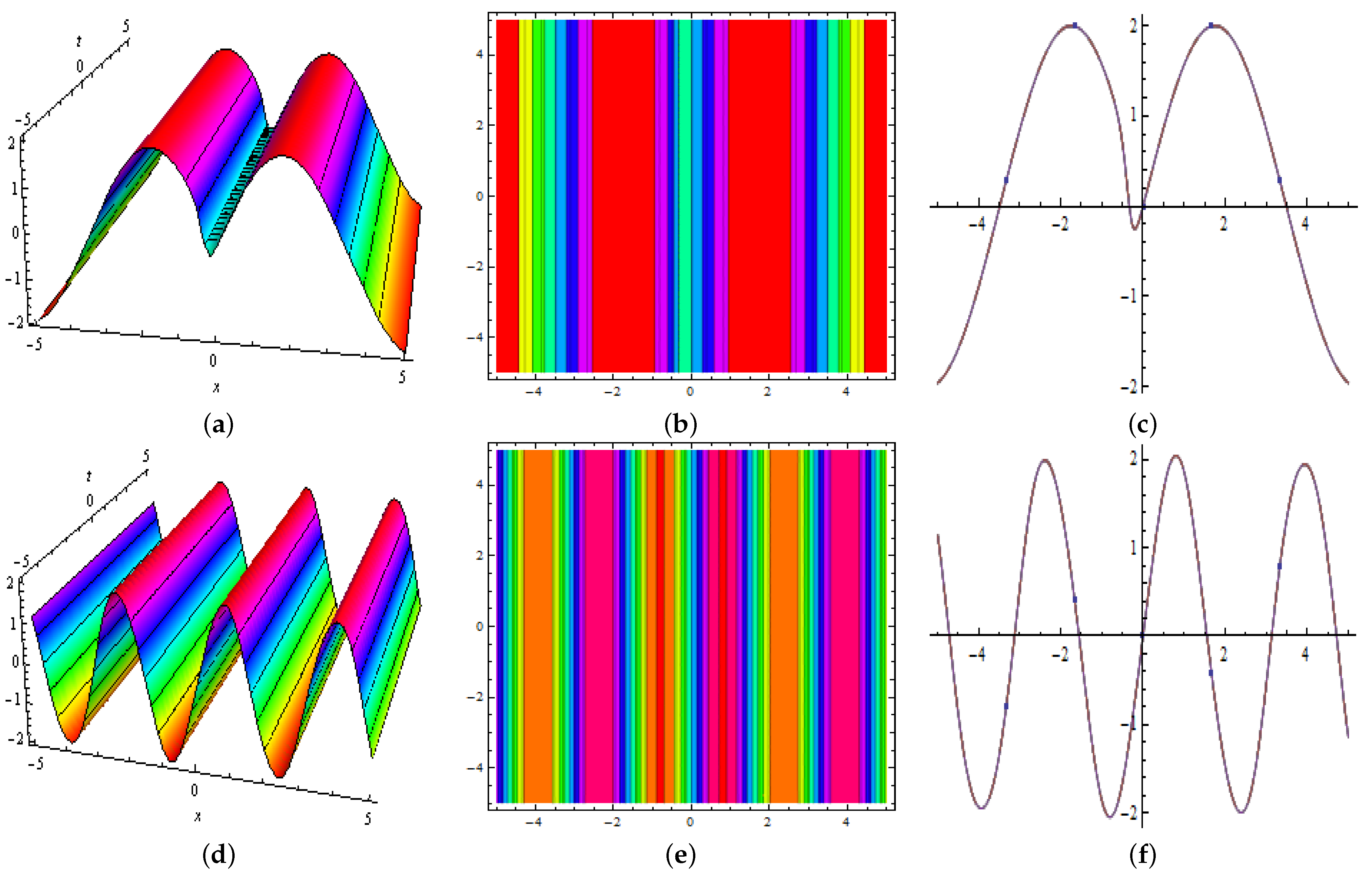 Mathematics 10 00200 g016