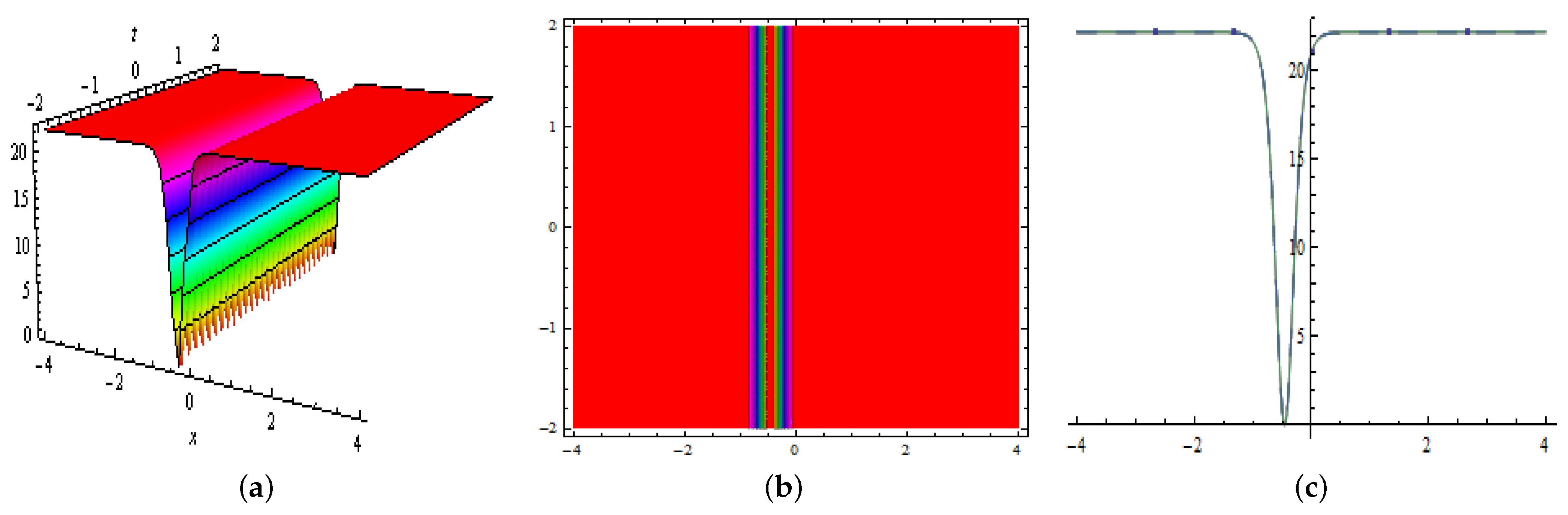 Mathematics 10 00200 g017a