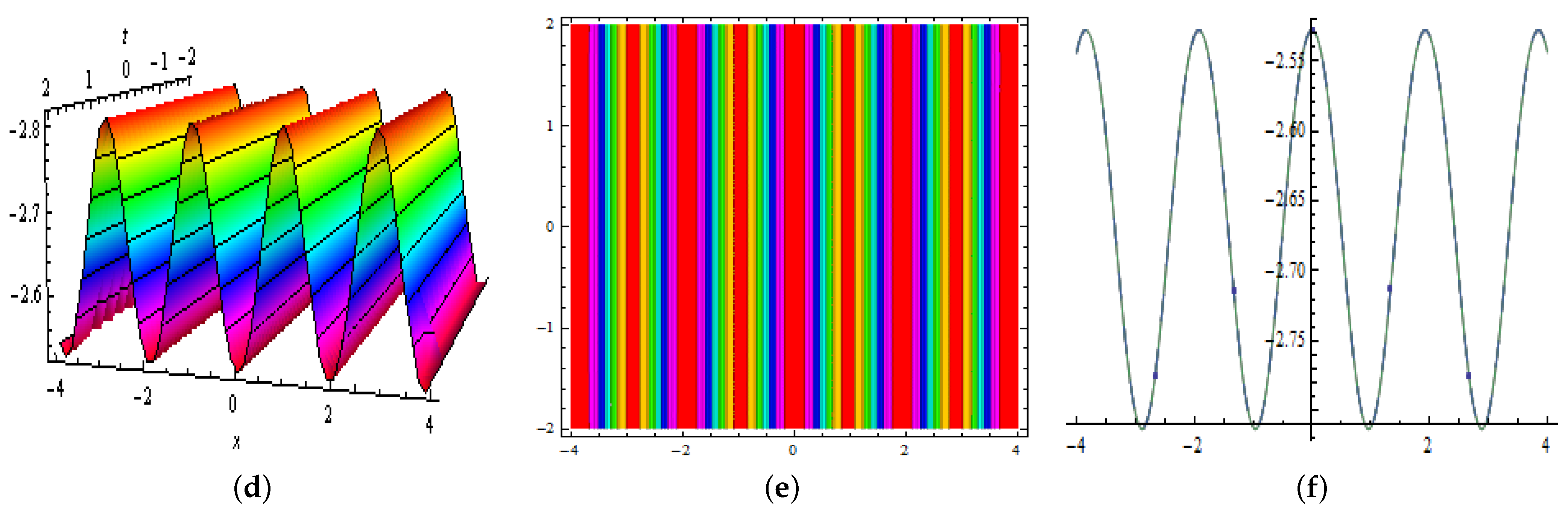 Mathematics 10 00200 g017b