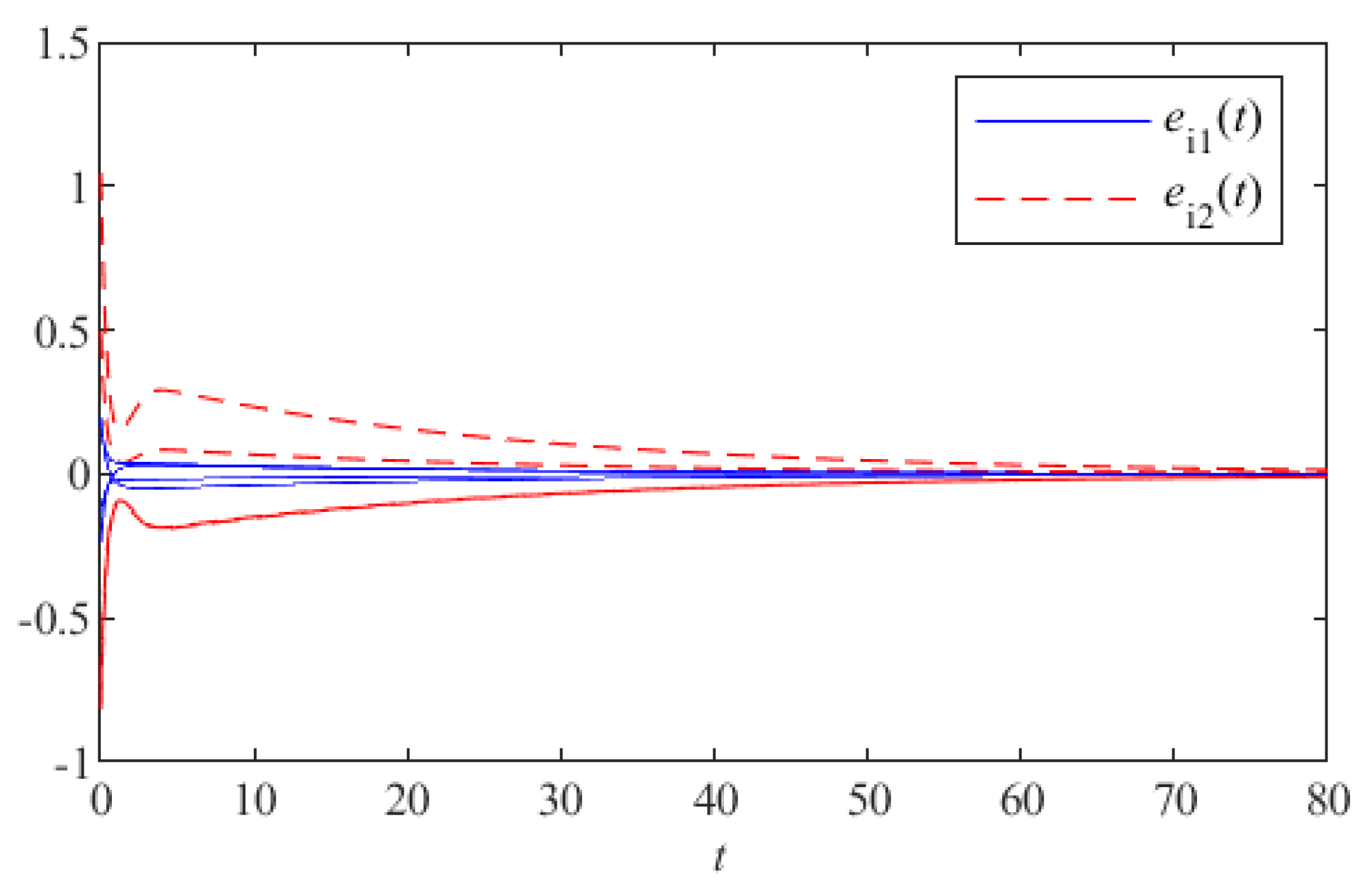 Mathematics 10 00201 g001 550