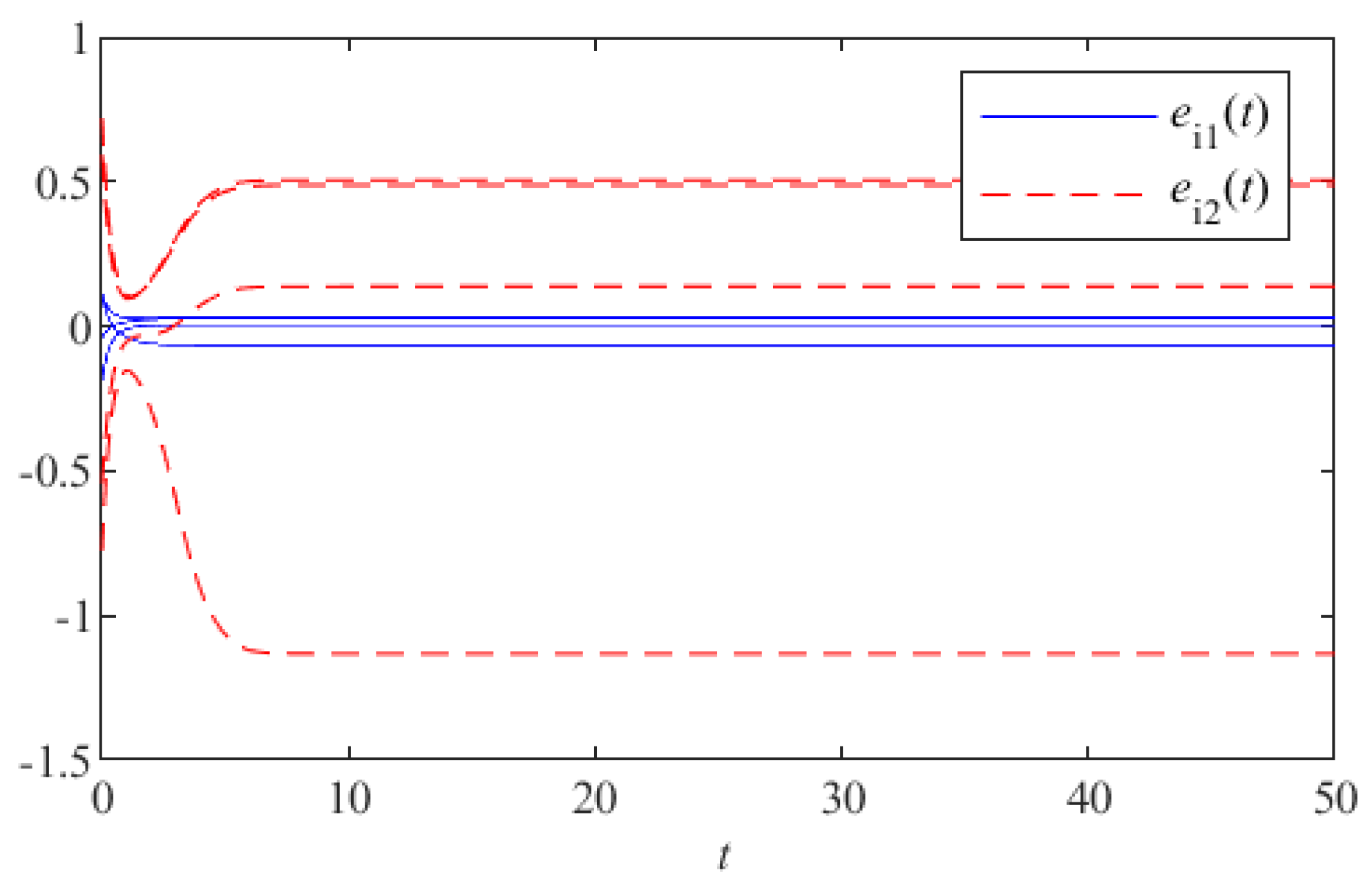 Mathematics 10 00201 g003 550