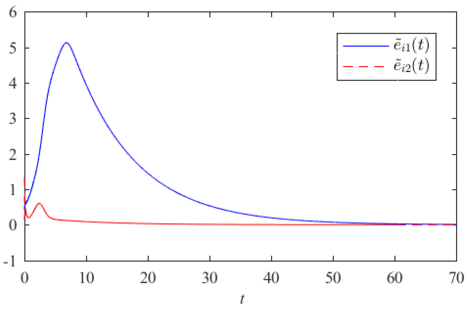 Mathematics 10 00201 g005 550
