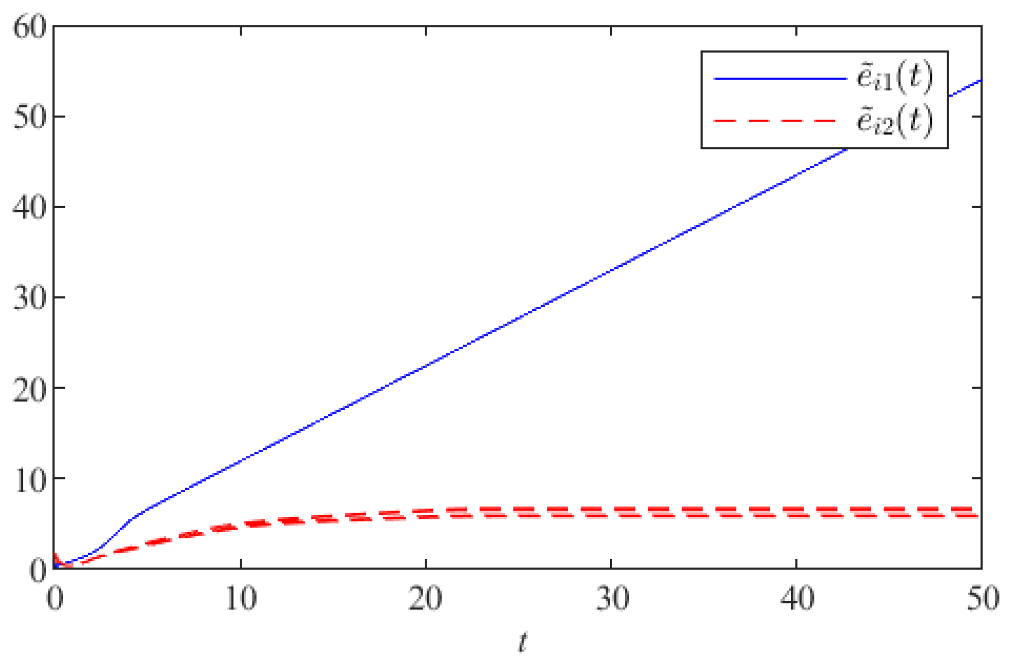 Mathematics 10 00201 g007 550