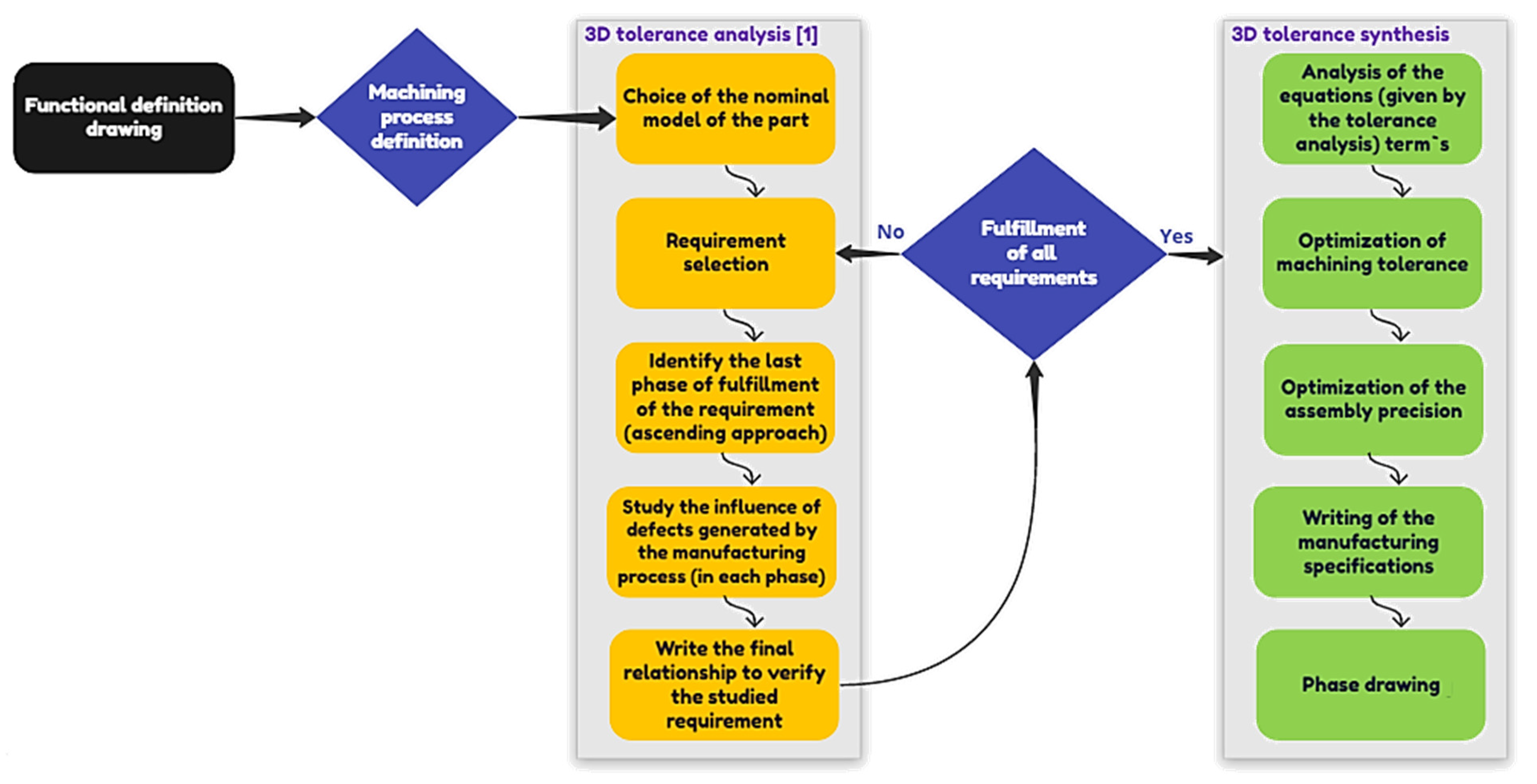 Mathematics 10 00203 g001 Mathematics 10 00203 g001