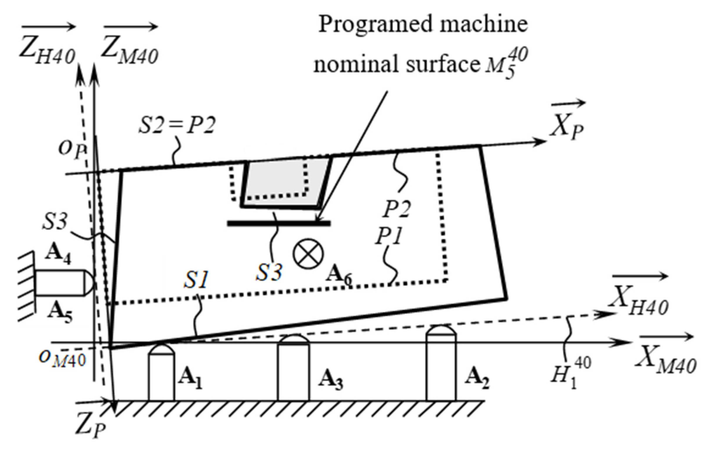 Mathematics 10 00203 g009 Mathematics 10 00203 g009