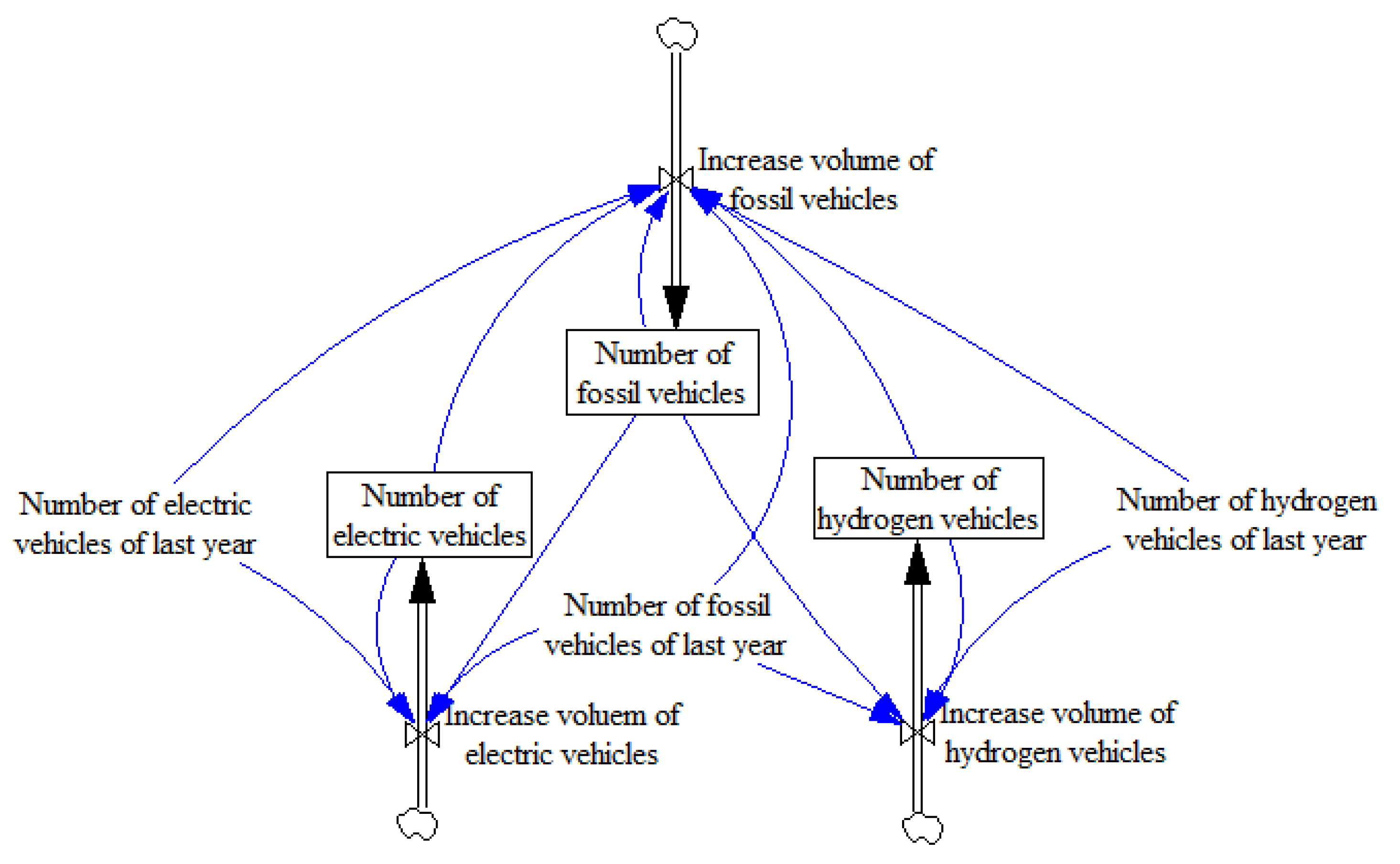Mathematics 10 00205 g005